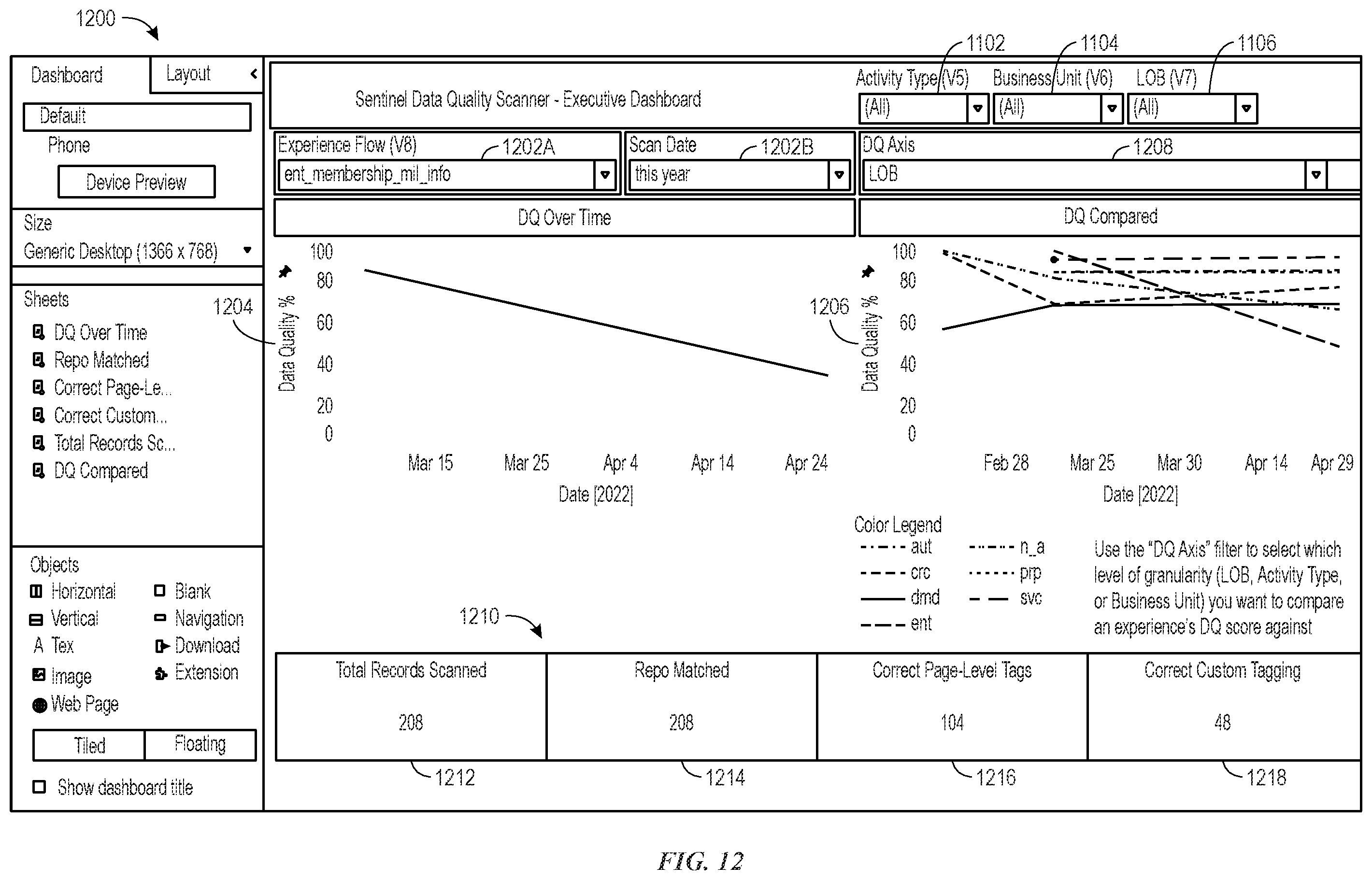 Patent US12417339 Figure 11 – Analytics tag data quality scanning
