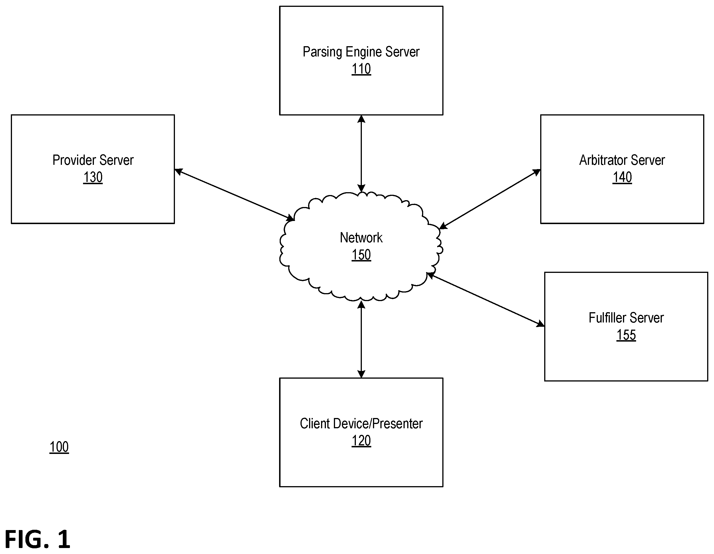 Patent US12417340 Figure 1 – Template driven architecture