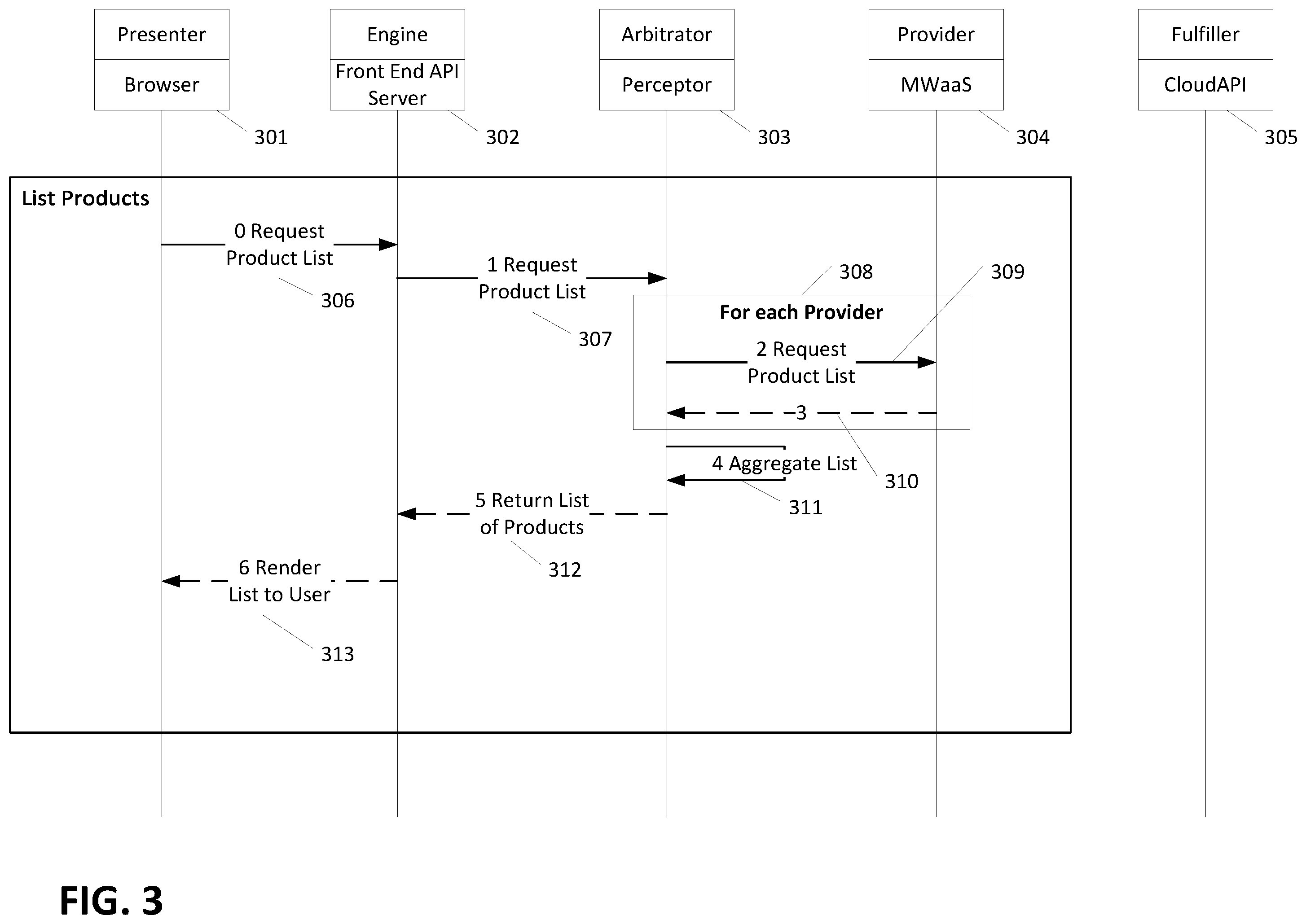 Patent US12417340 Figure 3 – Template driven architecture