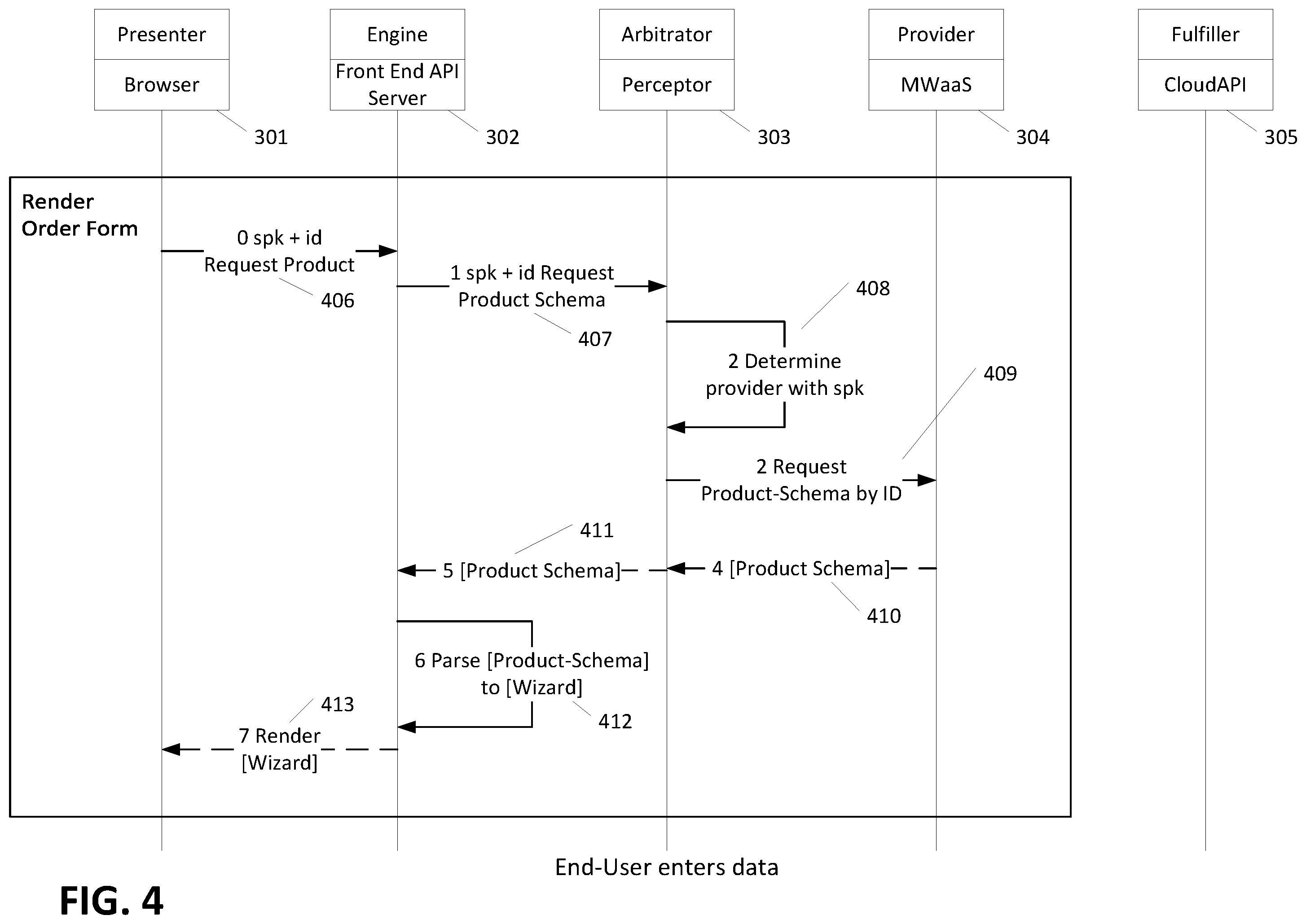 Patent US12417340 Figure 4 – Template driven architecture