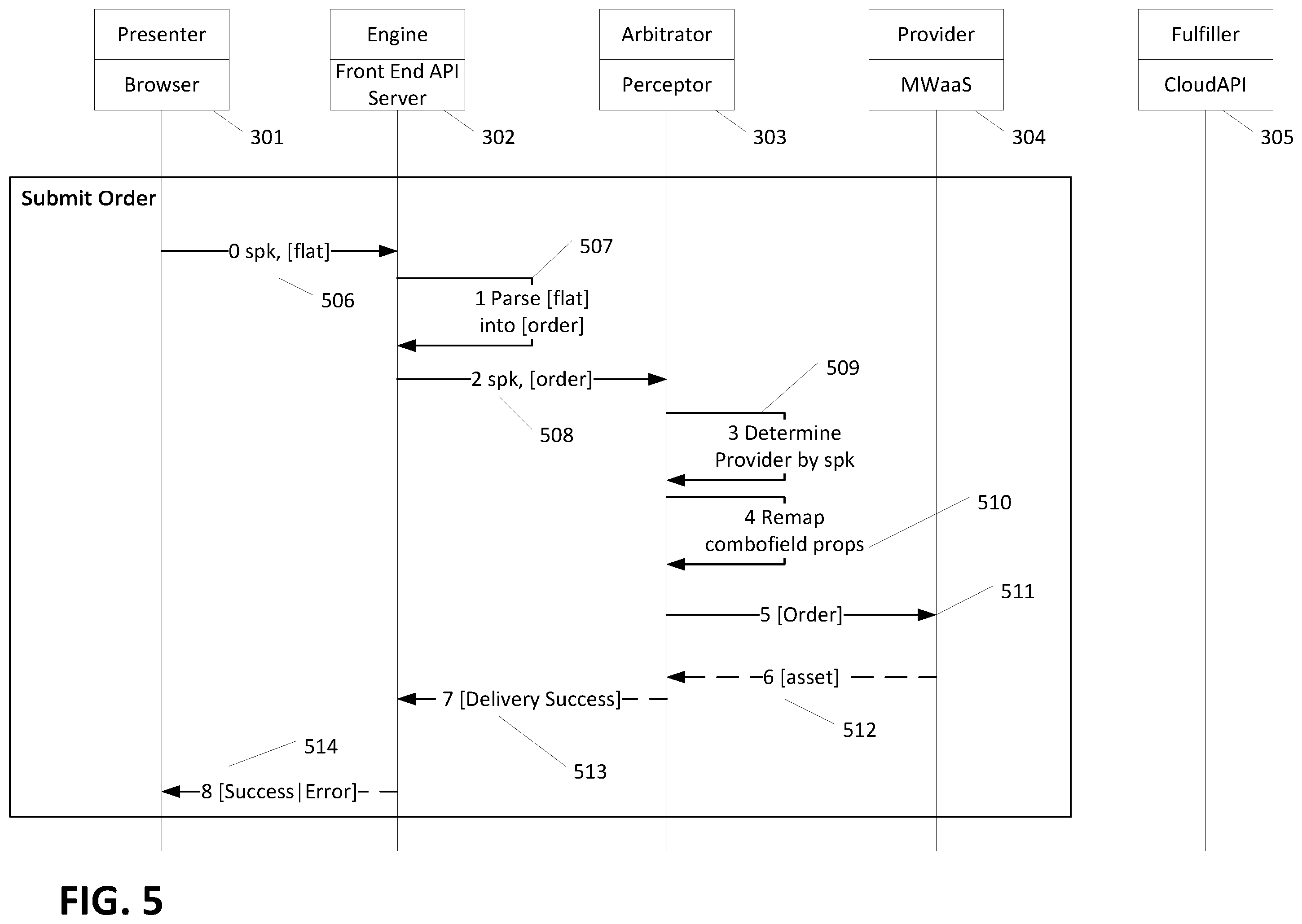 Patent US12417340 Figure 5 – Template driven architecture
