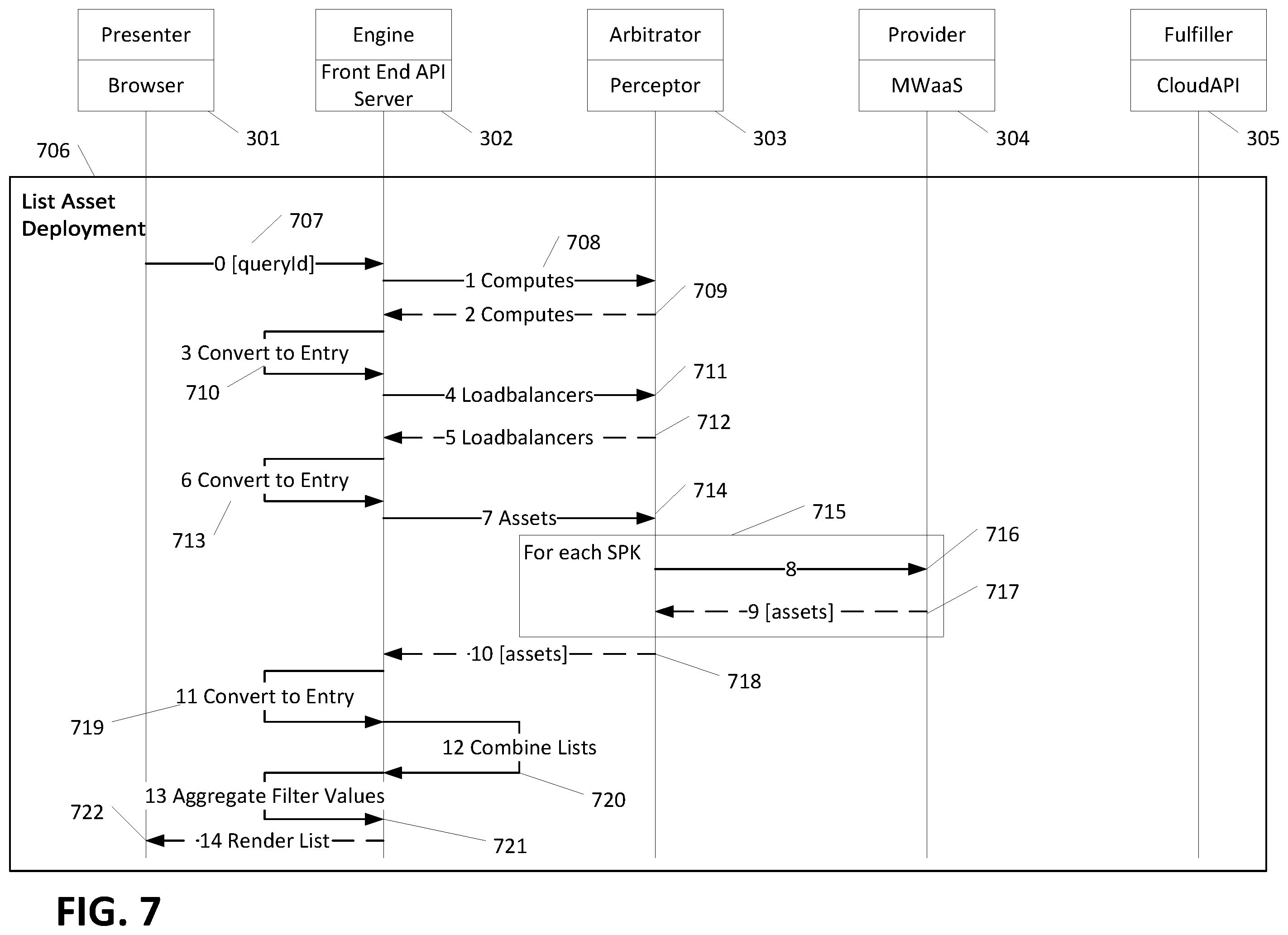 Patent US12417340 Figure 7 – Template driven architecture