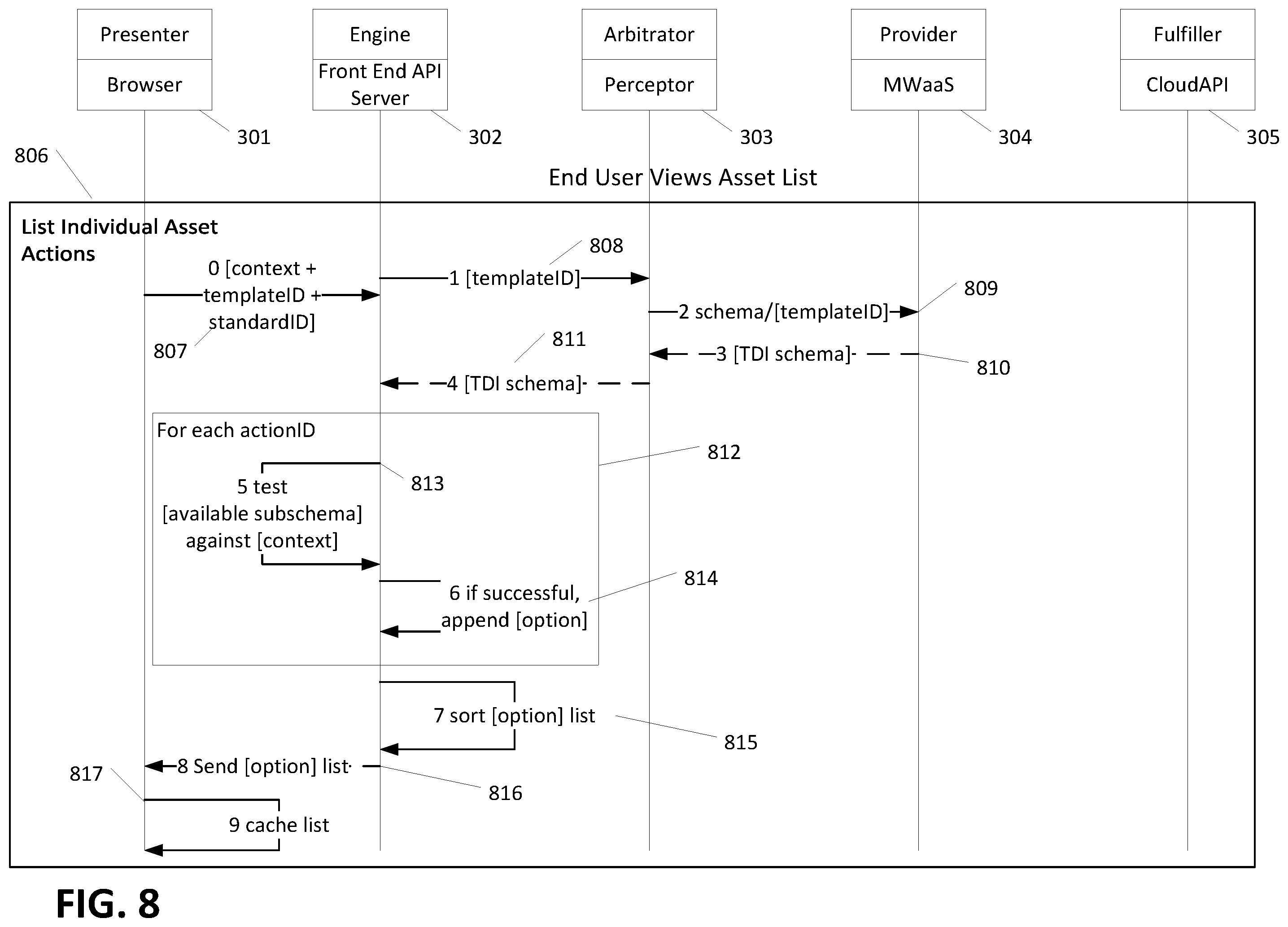Patent US12417340 Figure 8 – Template driven architecture