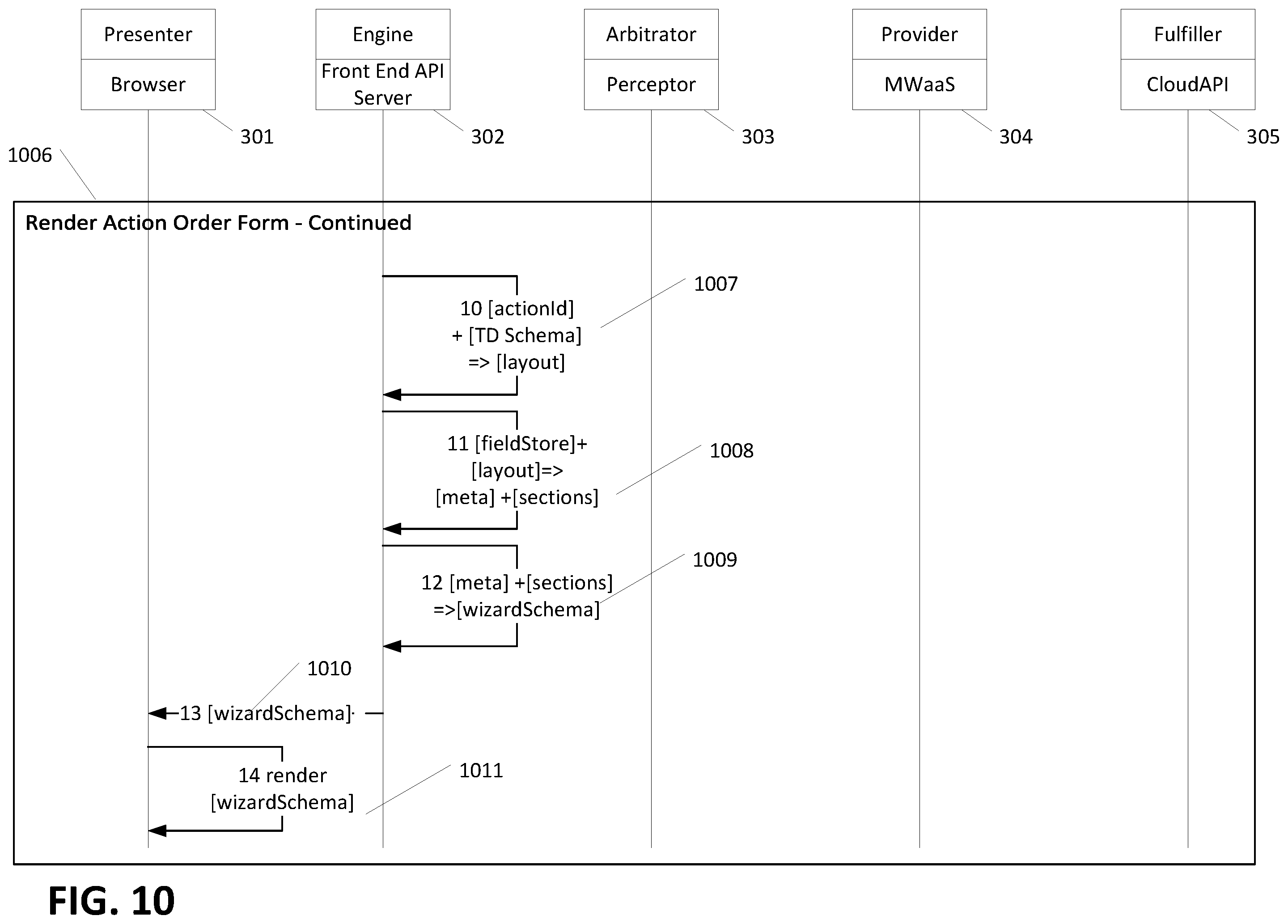 Patent US12417340 Figure 10 – Template driven architecture
