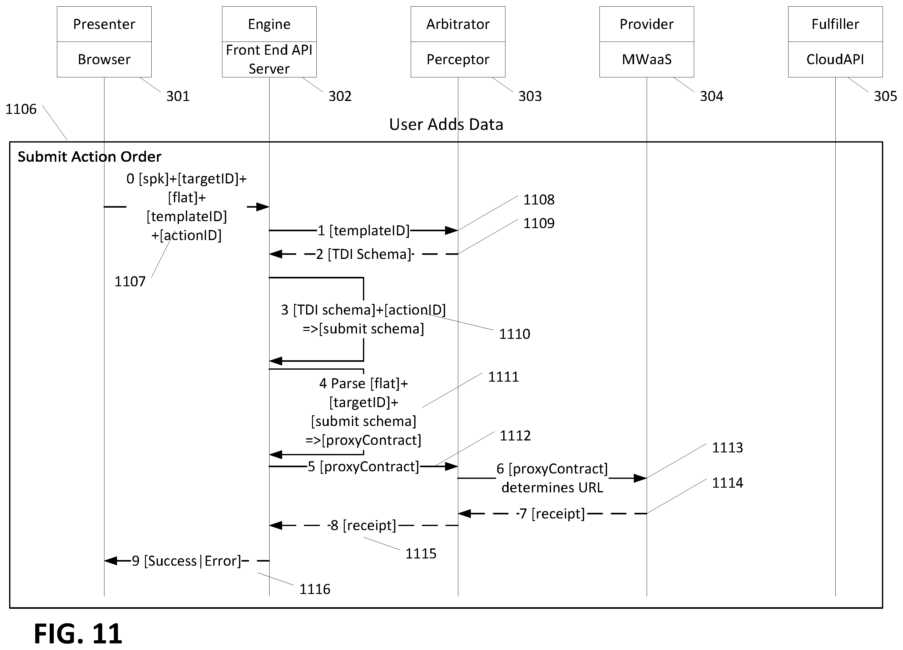 Patent US12417340 Figure 11 – Template driven architecture