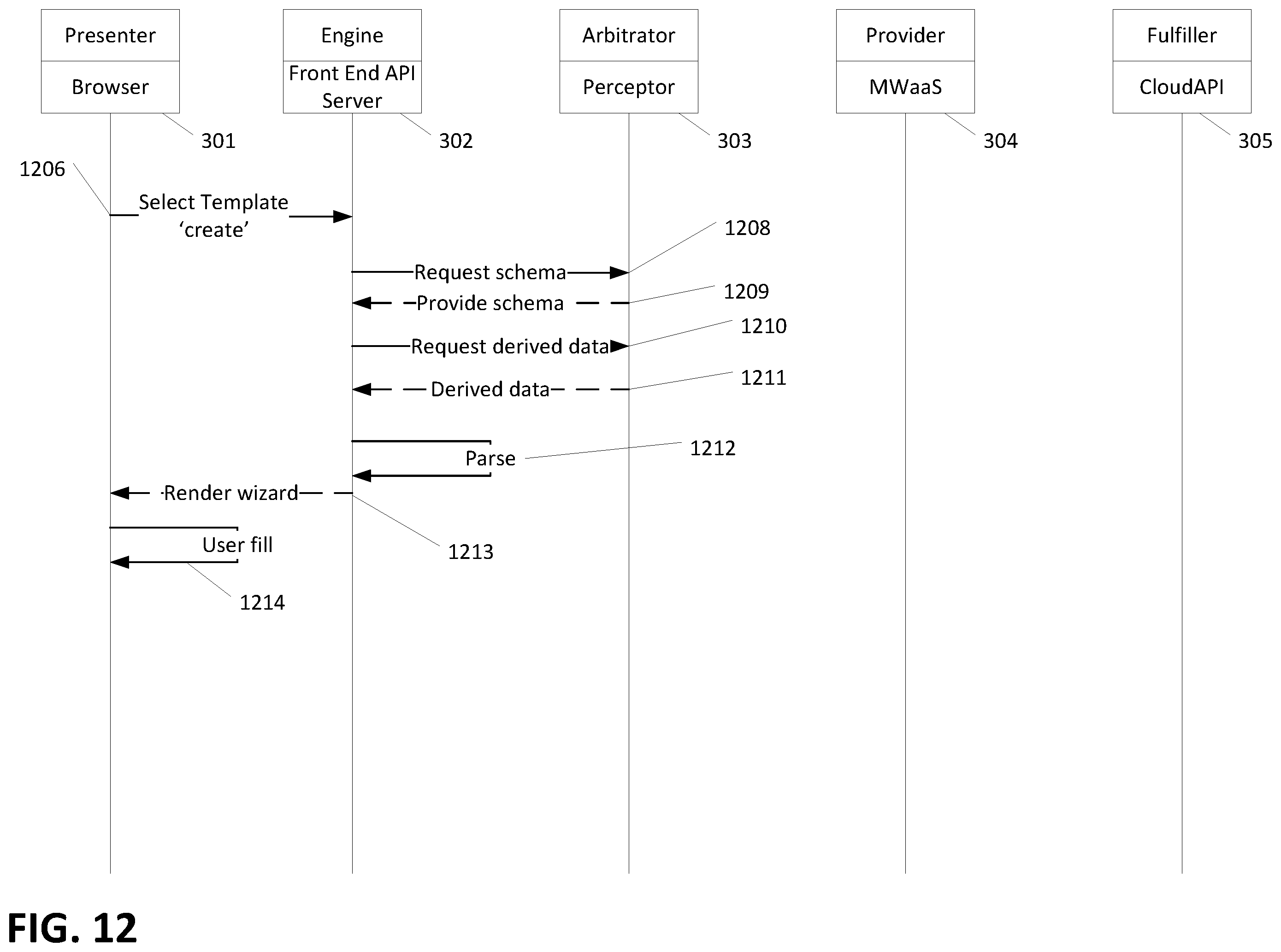 Patent US12417340 Figure 12 – Template driven architecture