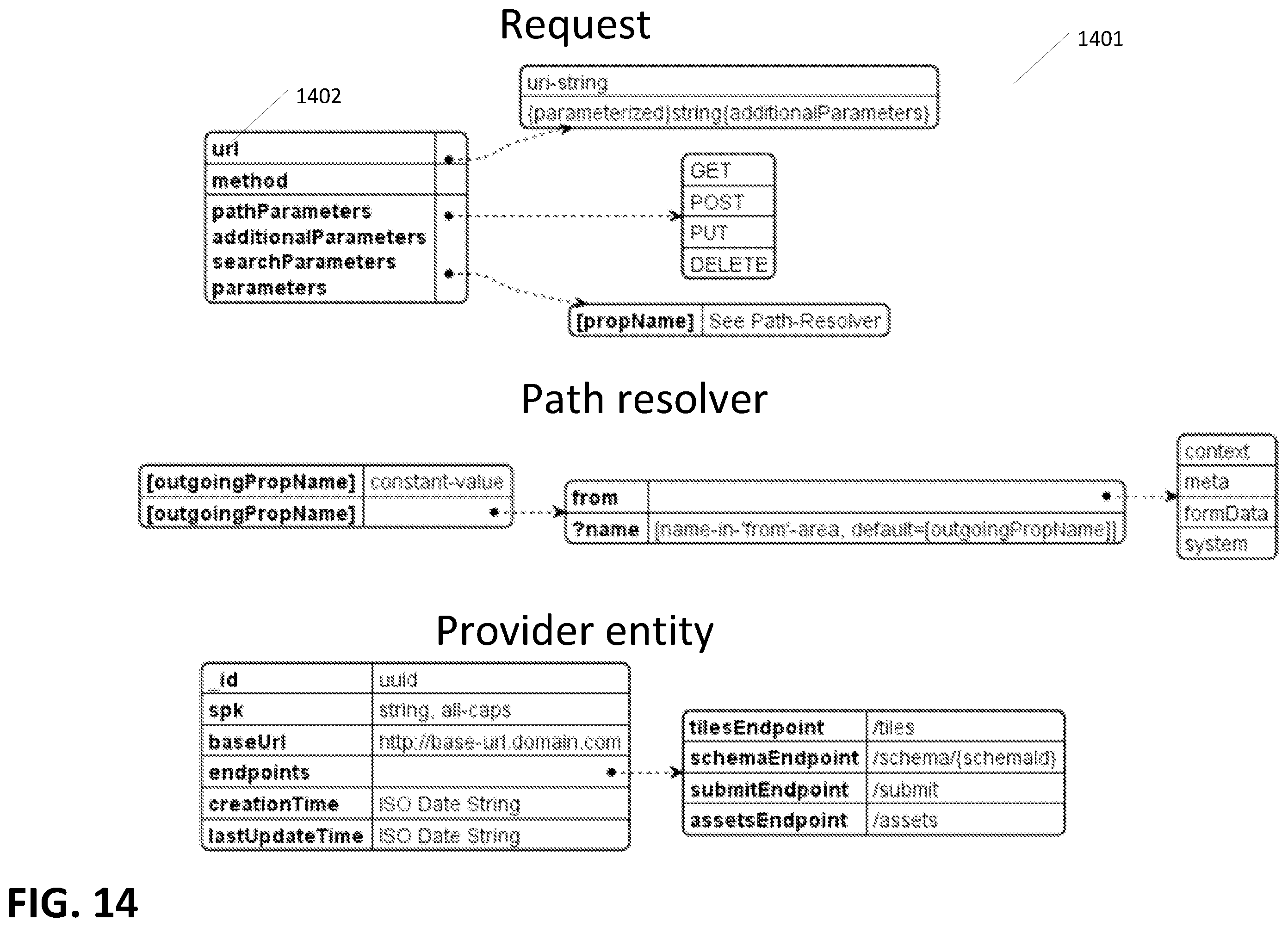 Patent US12417340 Figure 14 – Template driven architecture