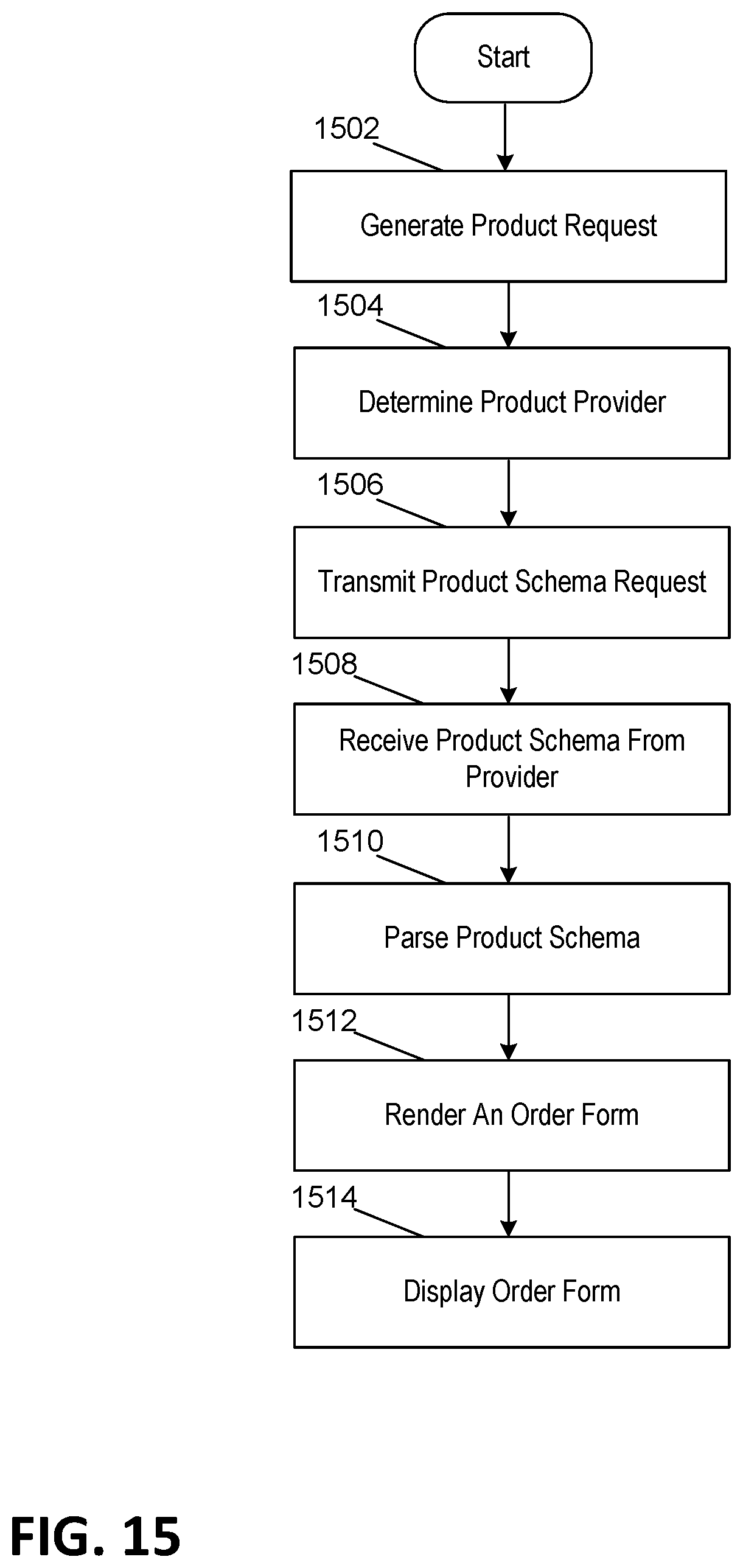Patent US12417340 Figure 15 – Template driven architecture