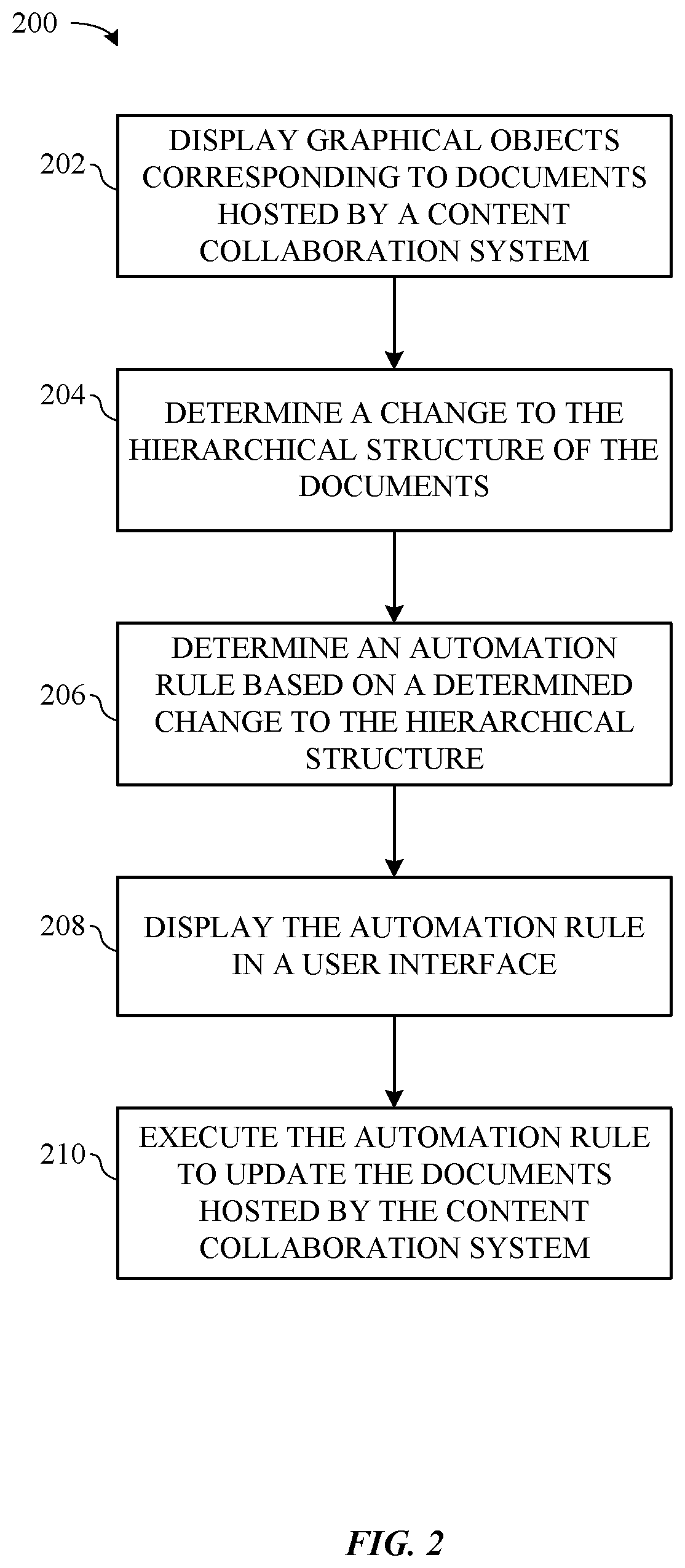 Patent US12417341 Figure 2 – Methods and systems for generating automations for organizing and displaying items in a collaboration platform
