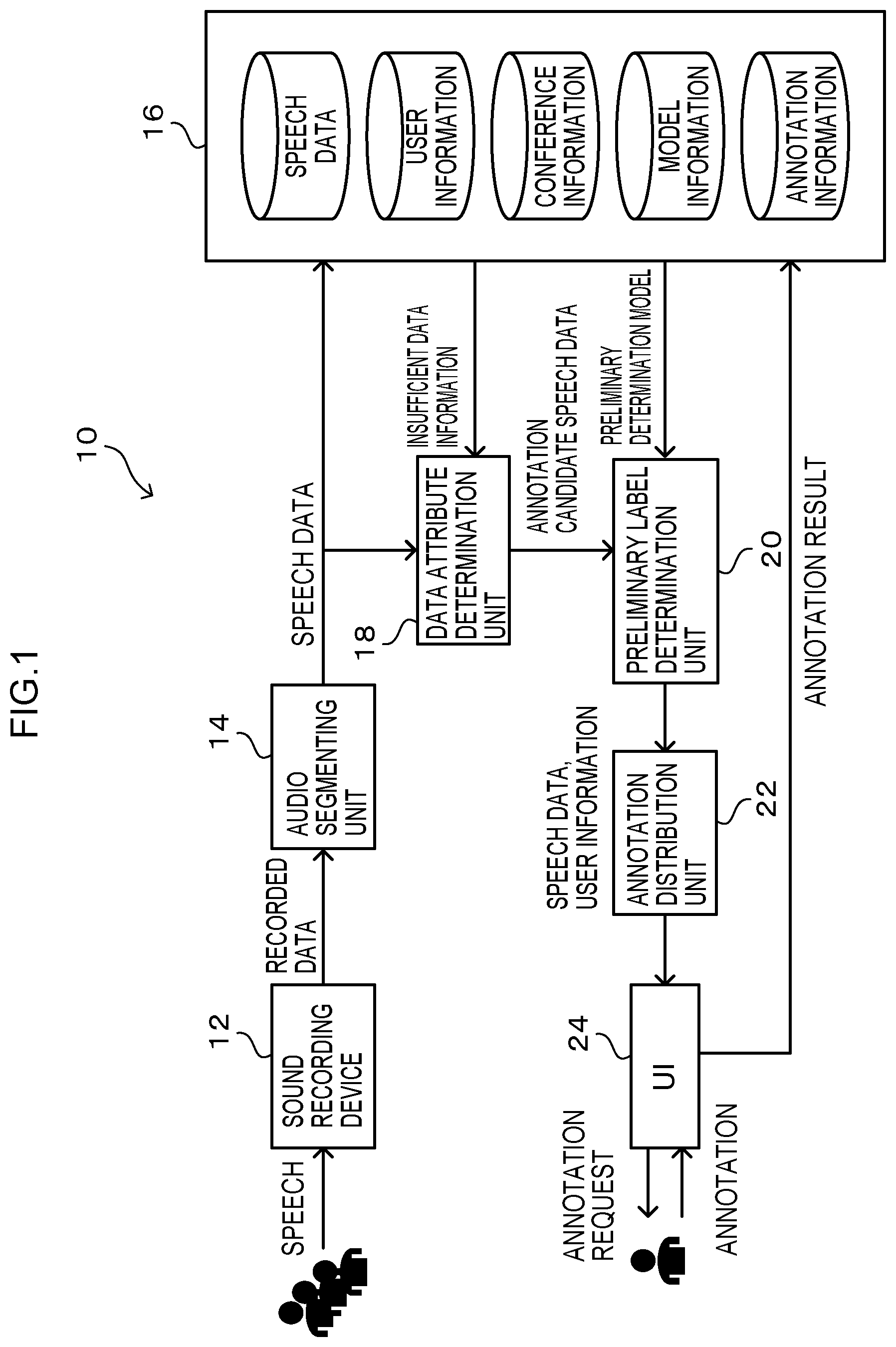 Patent US12417342 Figure 1 – Information processing device and non-transitory recording medium storing an information processing program