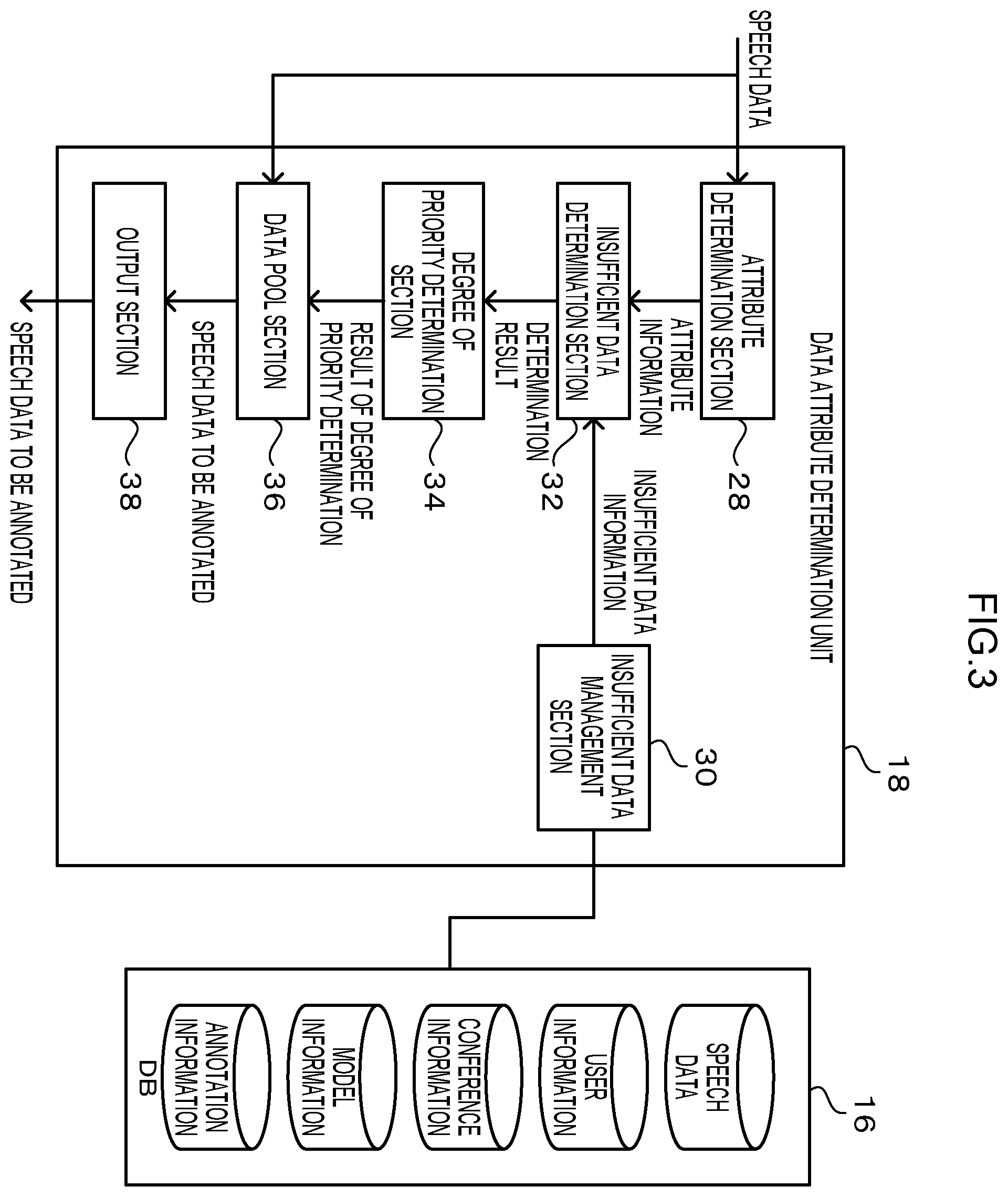 Patent US12417342 Figure 3 – Information processing device and non-transitory recording medium storing an information processing program