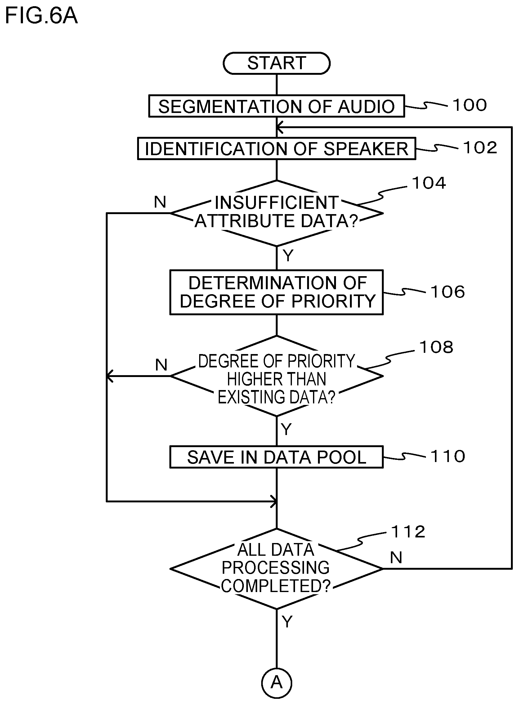 Patent US12417342 Figure 6 – Information processing device and non-transitory recording medium storing an information processing program