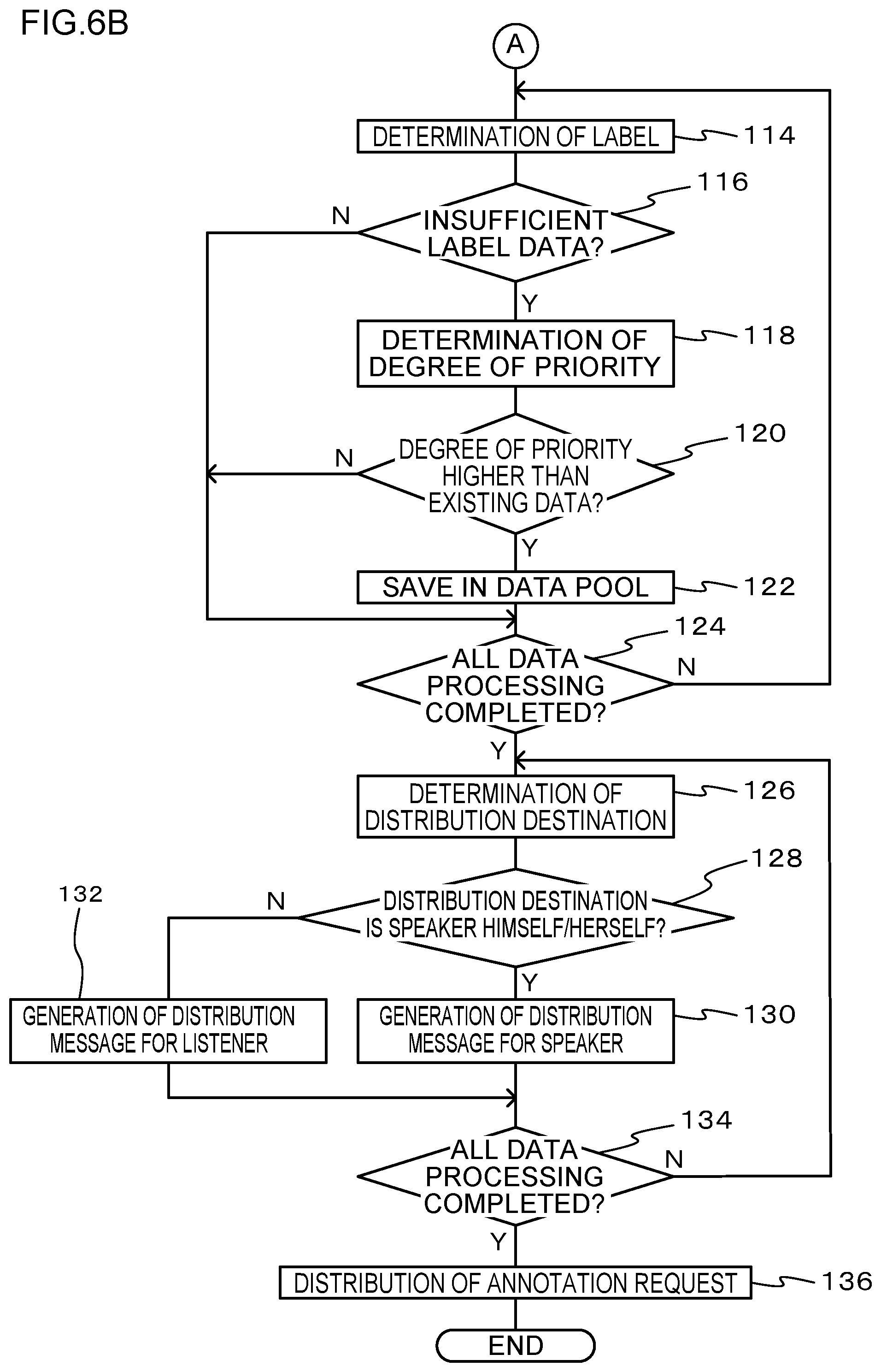 Patent US12417342 Figure 7 – Information processing device and non-transitory recording medium storing an information processing program