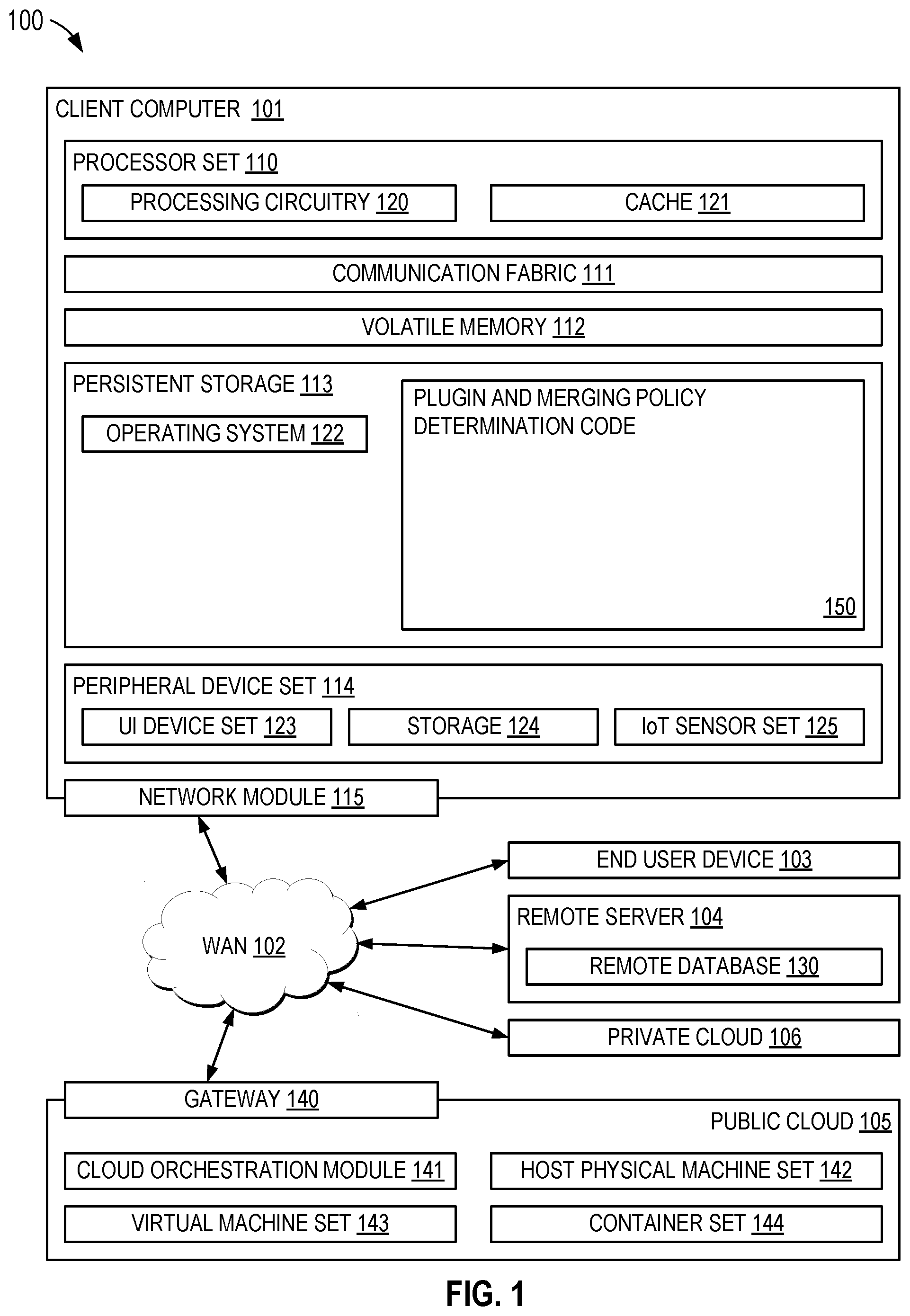Patent US12417343 Figure 1 – Calling a plugin and using a merging policy for mitigating version conflicts