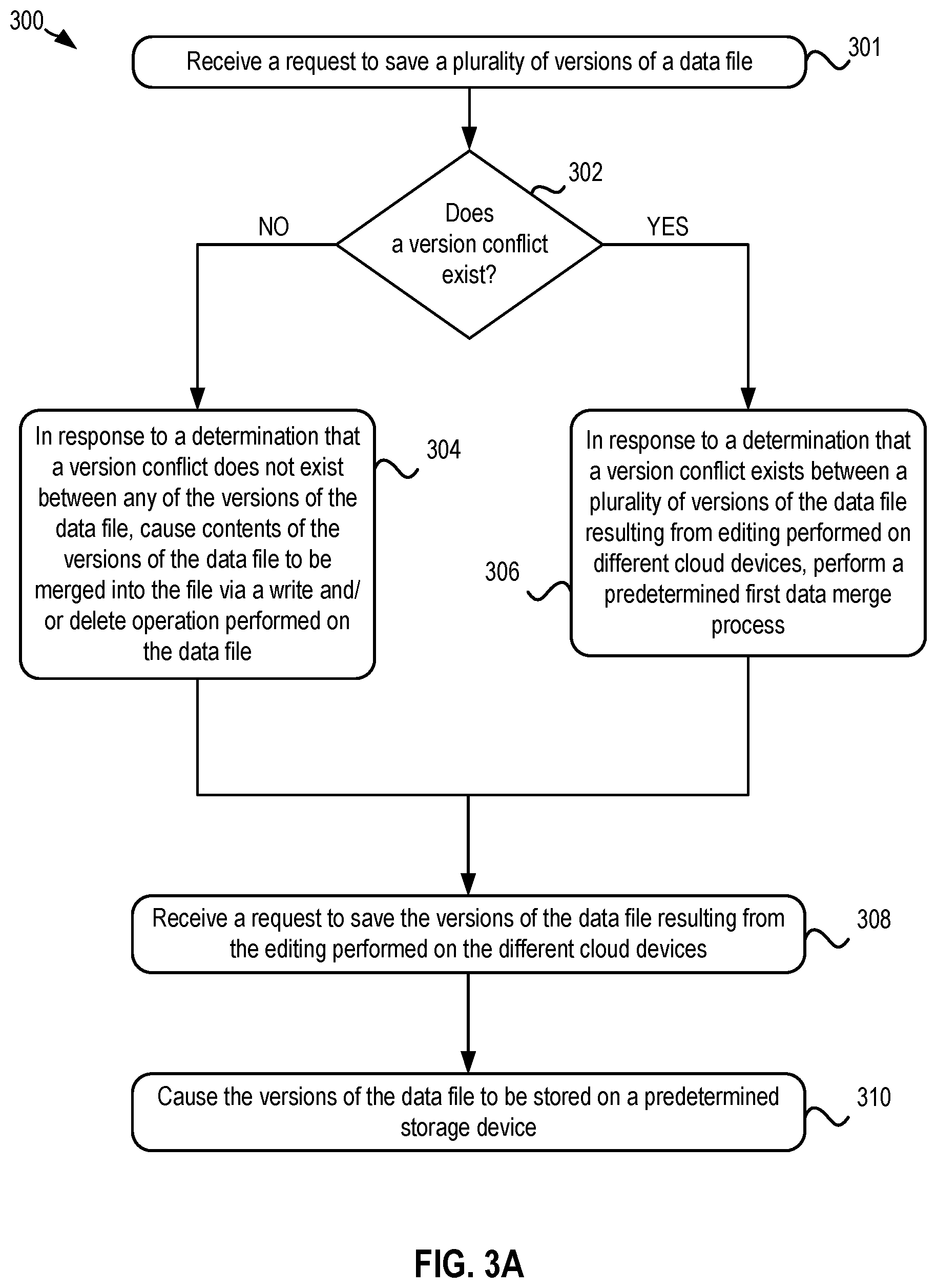 Patent US12417343 Figure 3 – Calling a plugin and using a merging policy for mitigating version conflicts
