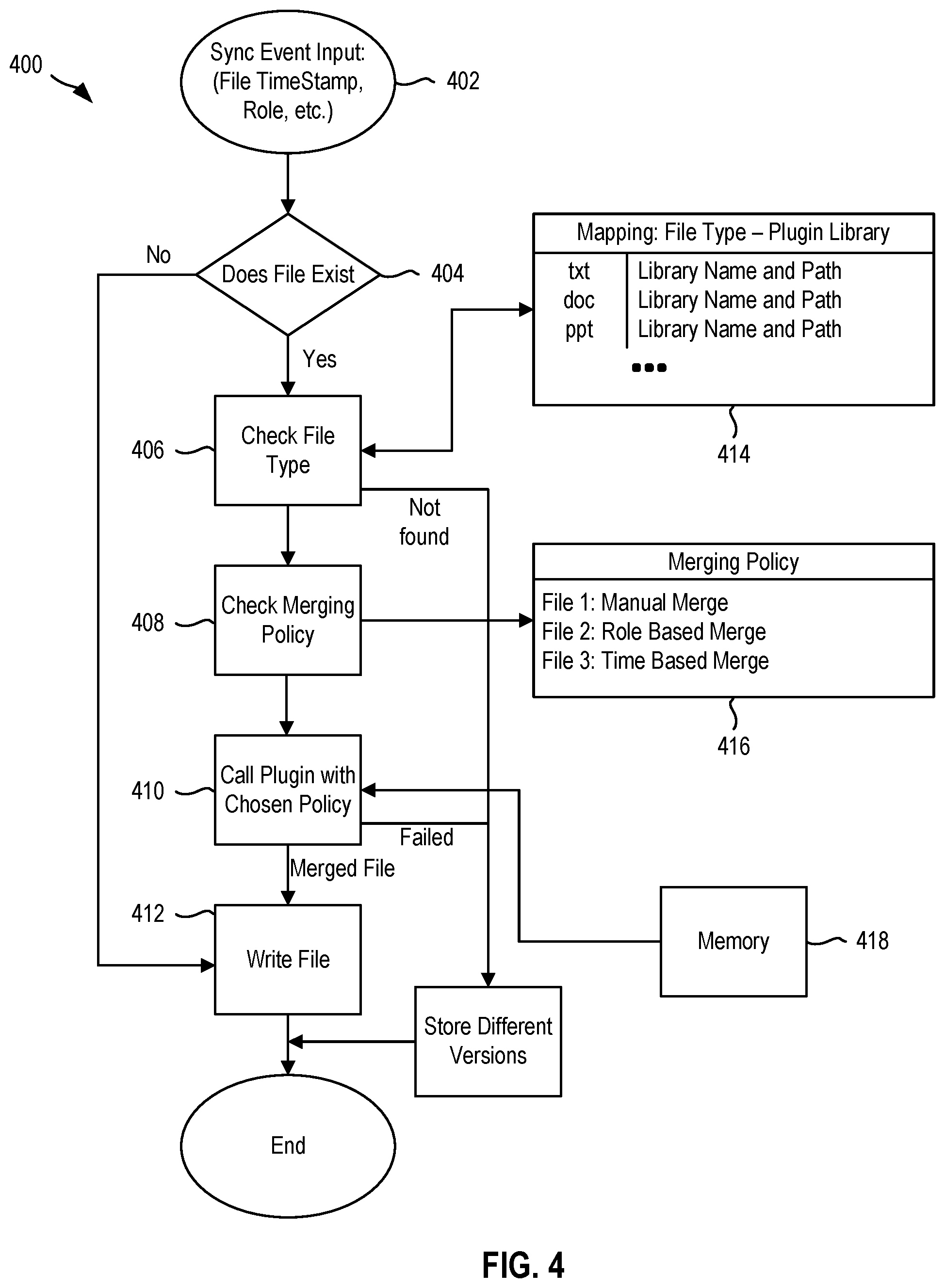 Patent US12417343 Figure 5 – Calling a plugin and using a merging policy for mitigating version conflicts