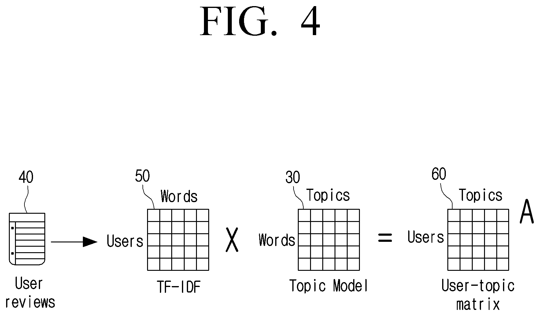 Patent US12417344 Figure 4 – Training recommendation model based on topic model and word importance