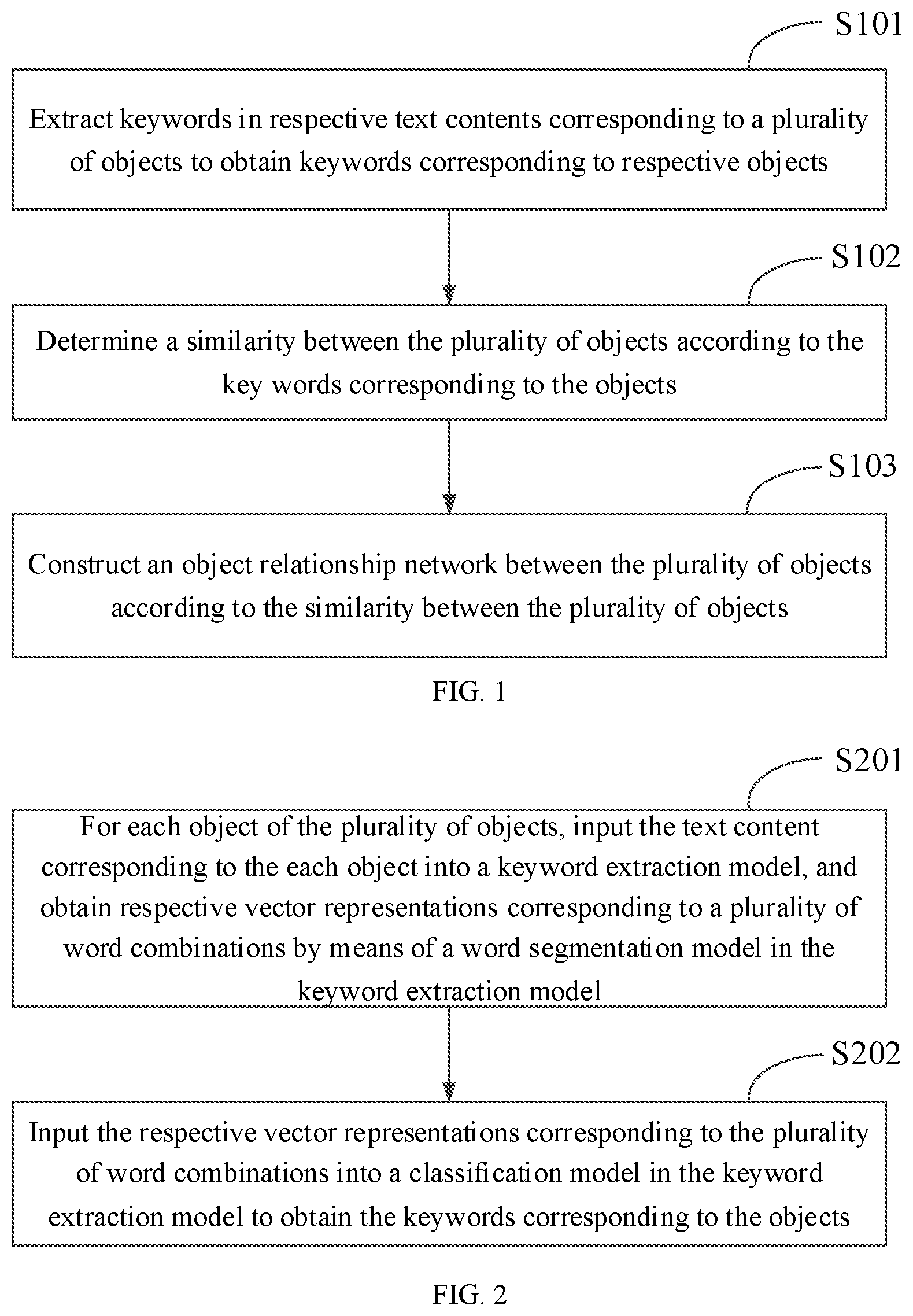 Patent US12417345 Figure 1 – Method and apparatus for constructing object relationship network, and electronic device