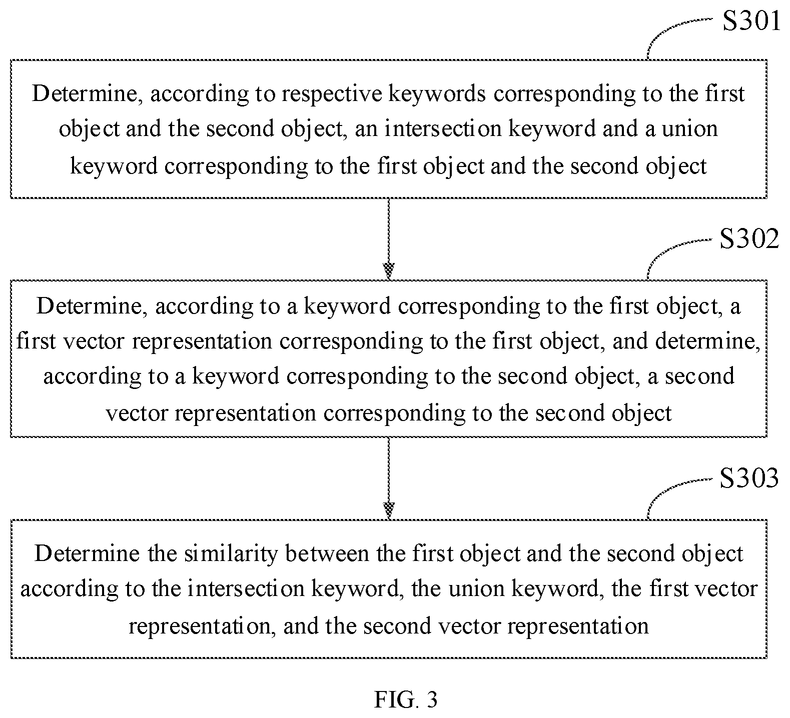 Patent US12417345 Figure 2 – Method and apparatus for constructing object relationship network, and electronic device