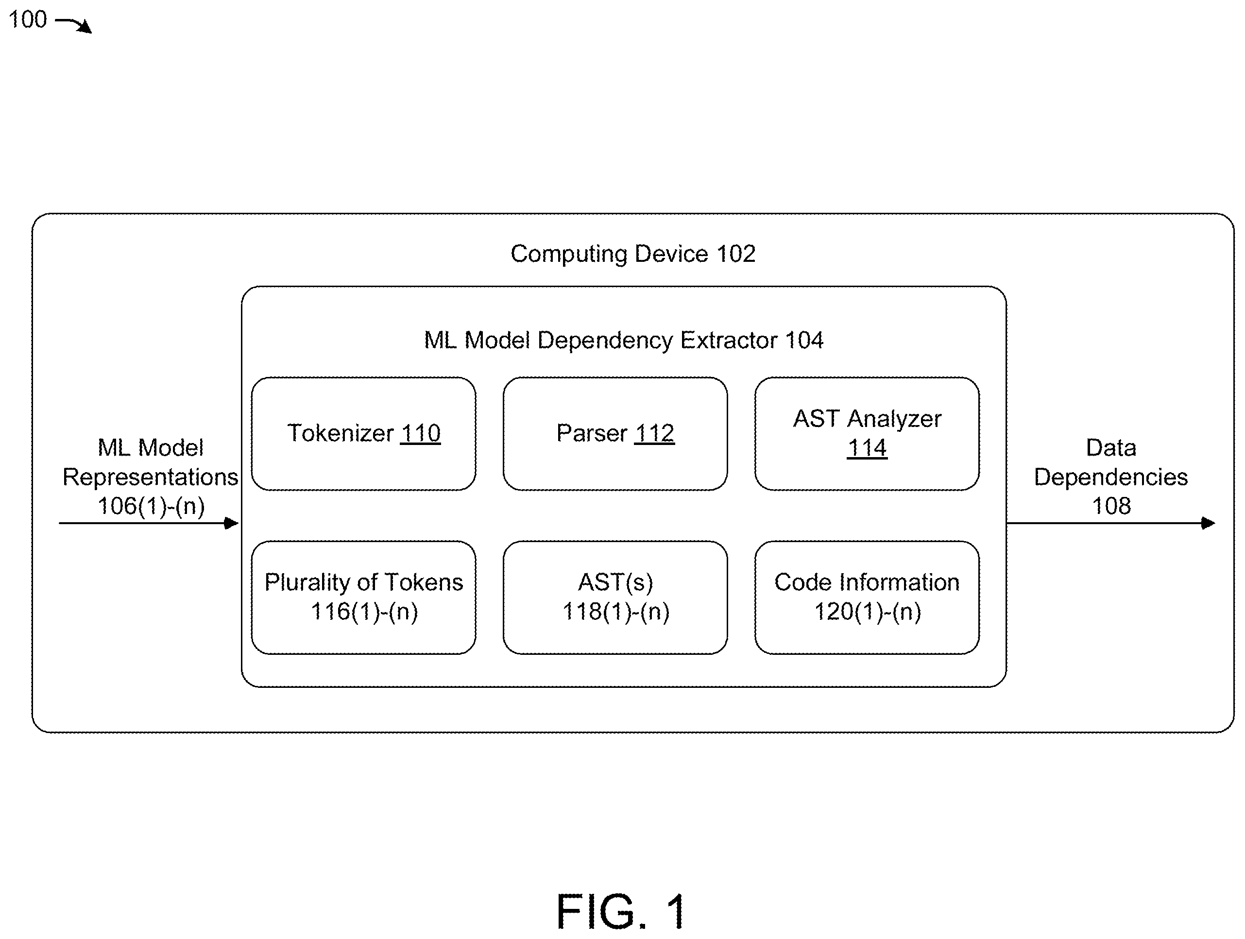 Patent US12417346 Figure 1 – Method and system to extract data dependencies for machine learning models
