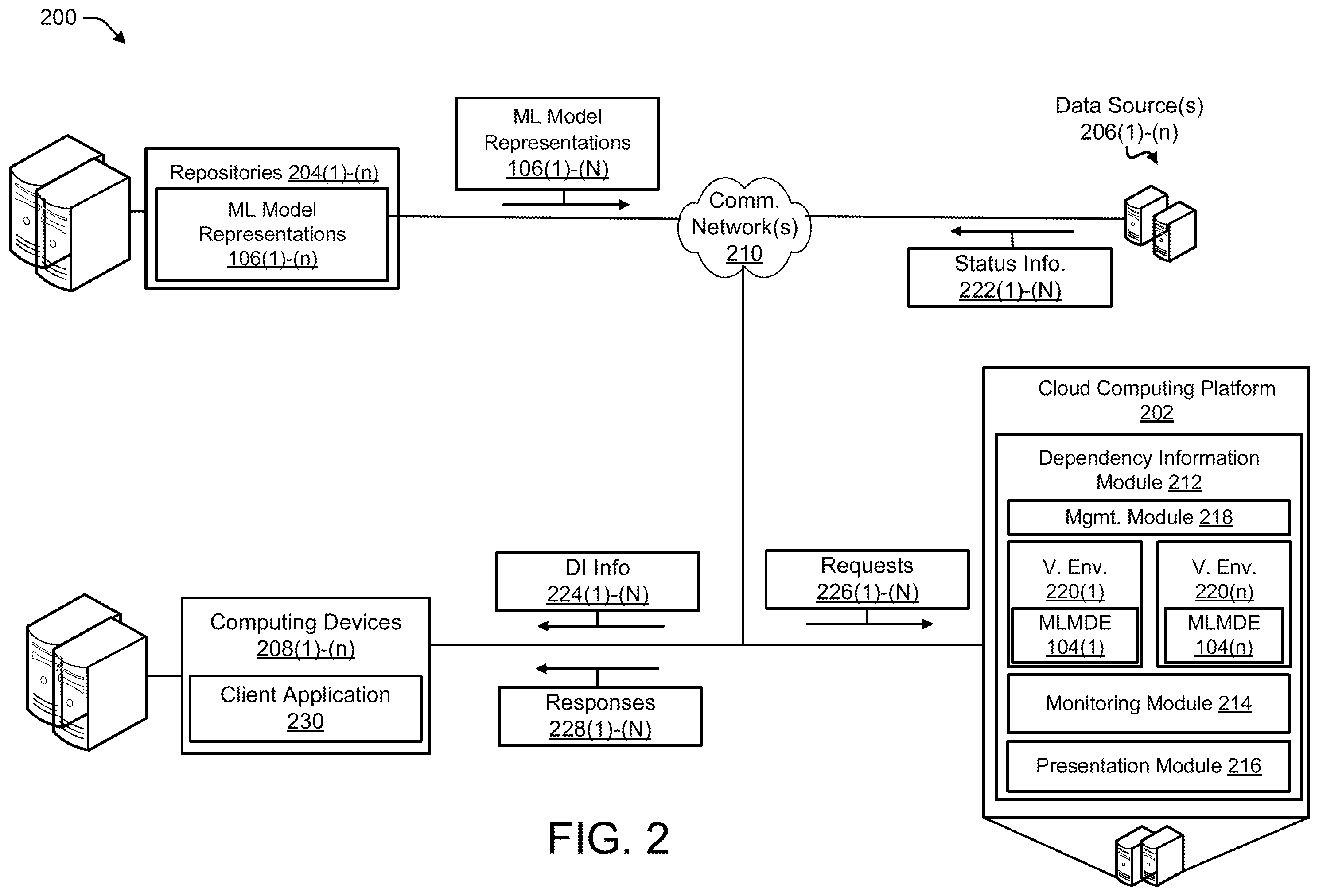Patent US12417346 Figure 2 – Method and system to extract data dependencies for machine learning models