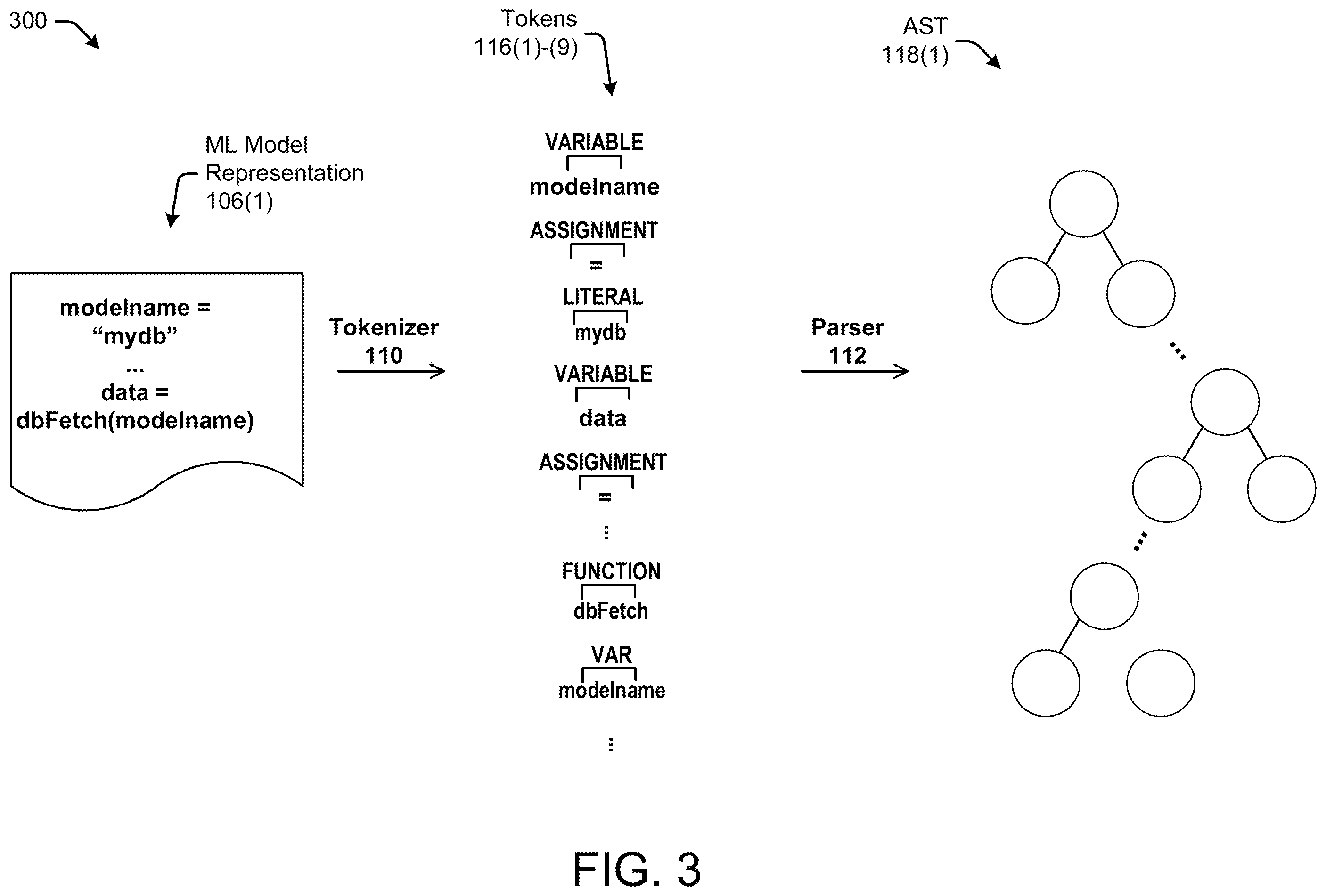 Patent US12417346 Figure 3 – Method and system to extract data dependencies for machine learning models