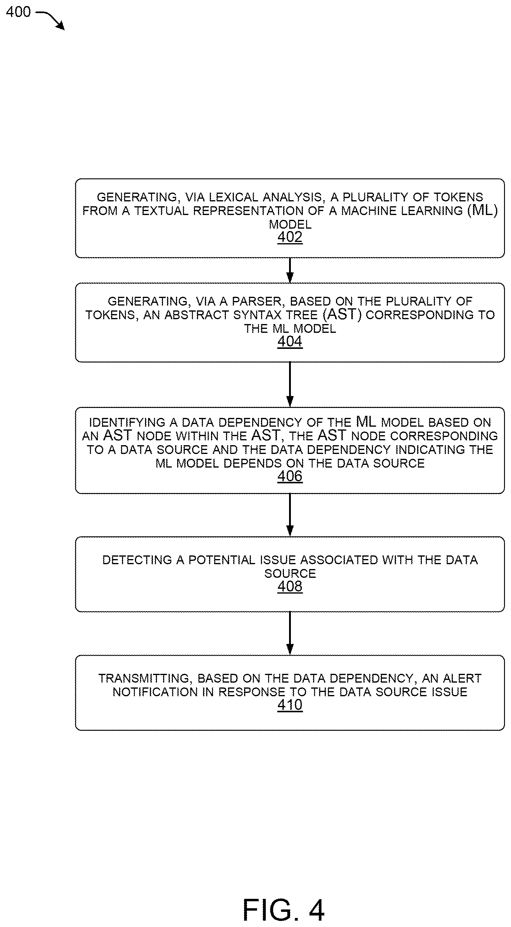 Patent US12417346 Figure 4 – Method and system to extract data dependencies for machine learning models