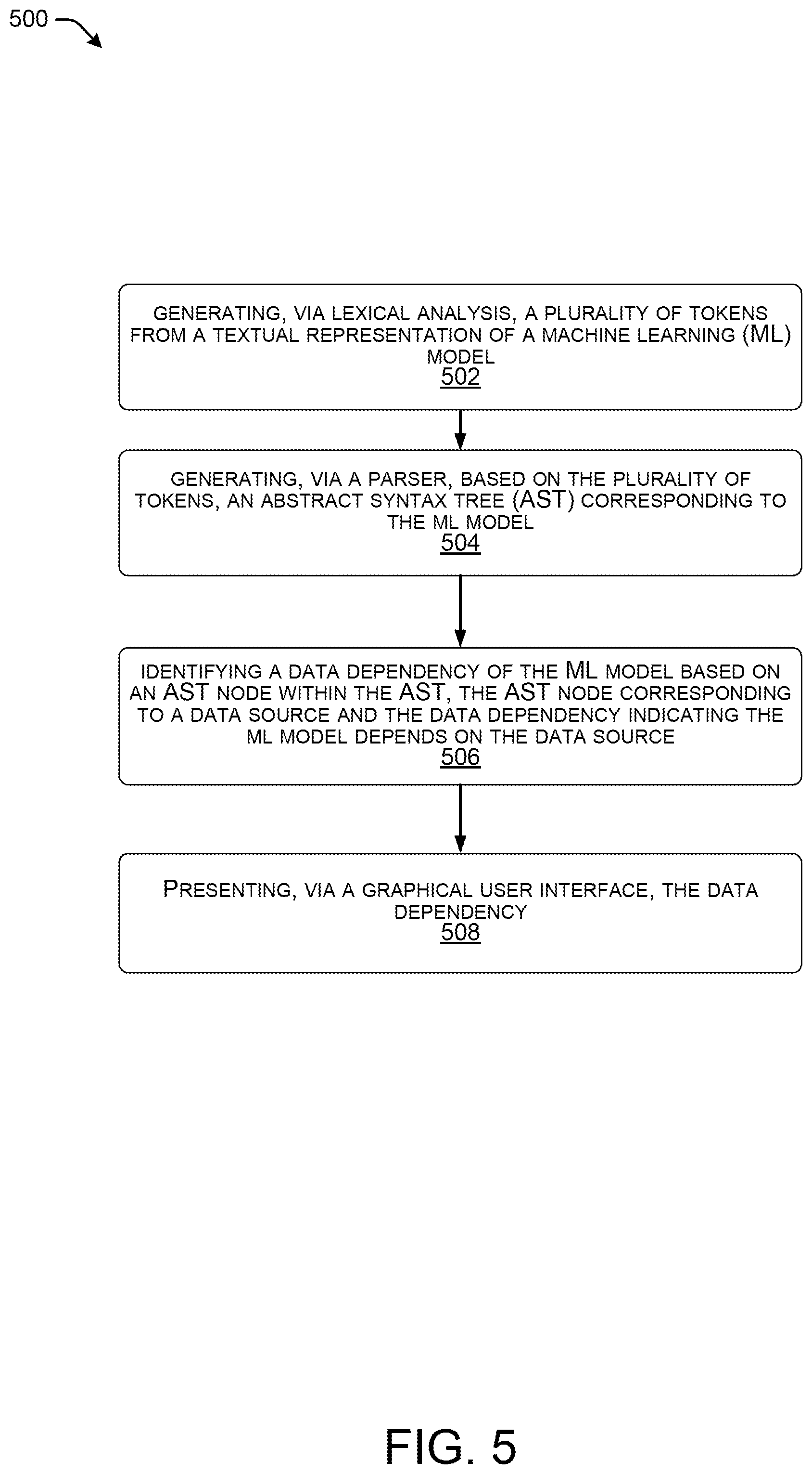 Patent US12417346 Figure 5 – Method and system to extract data dependencies for machine learning models