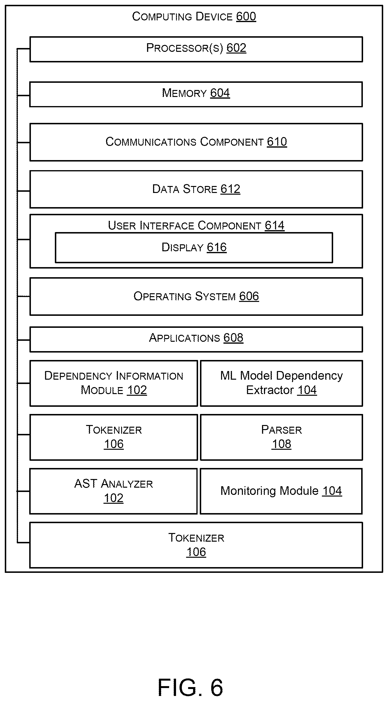 Patent US12417346 Figure 6 – Method and system to extract data dependencies for machine learning models