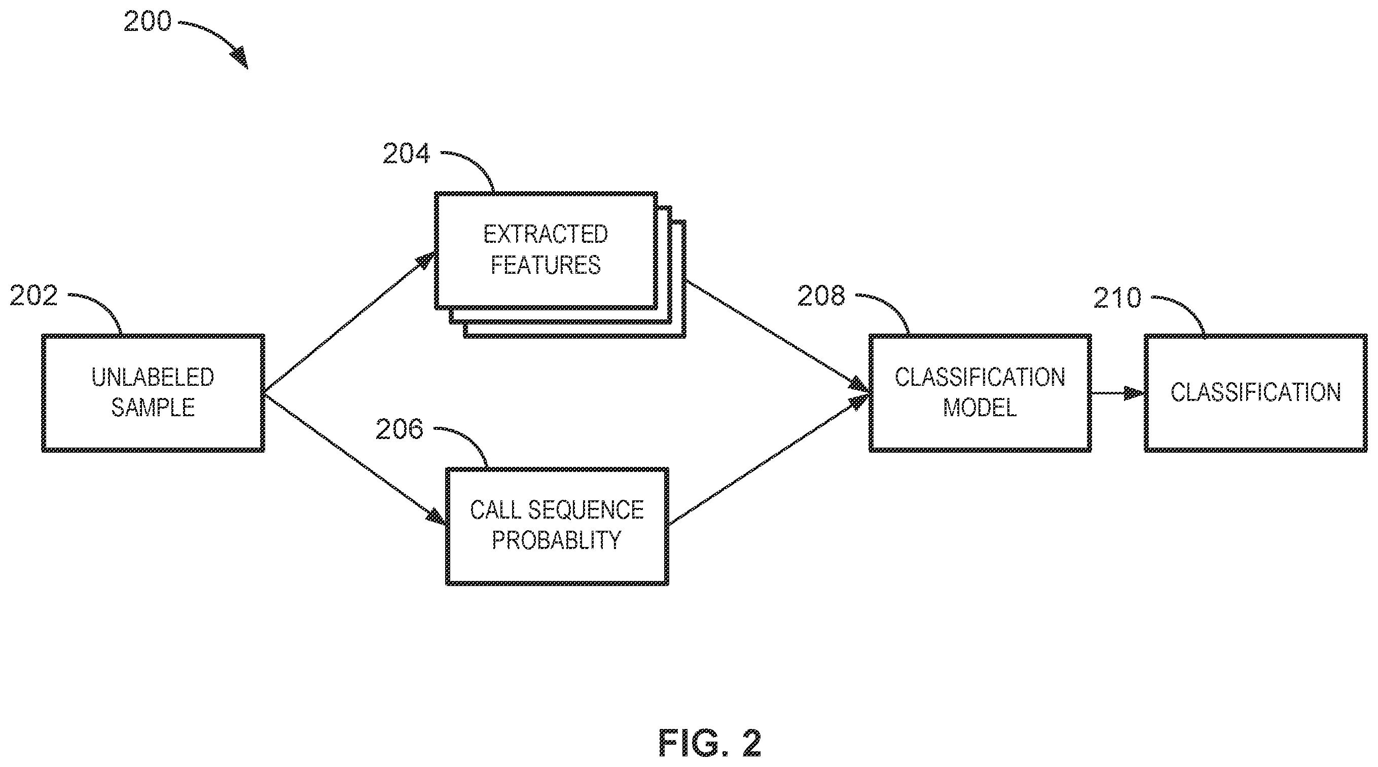 Patent US12417347 Figure 2 – Sample classification using natural language processing models