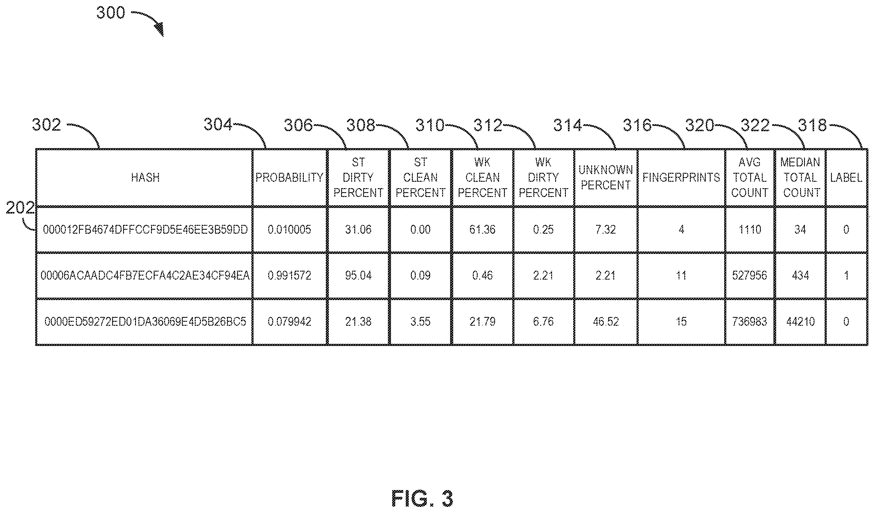 Patent US12417347 Figure 3 – Sample classification using natural language processing models