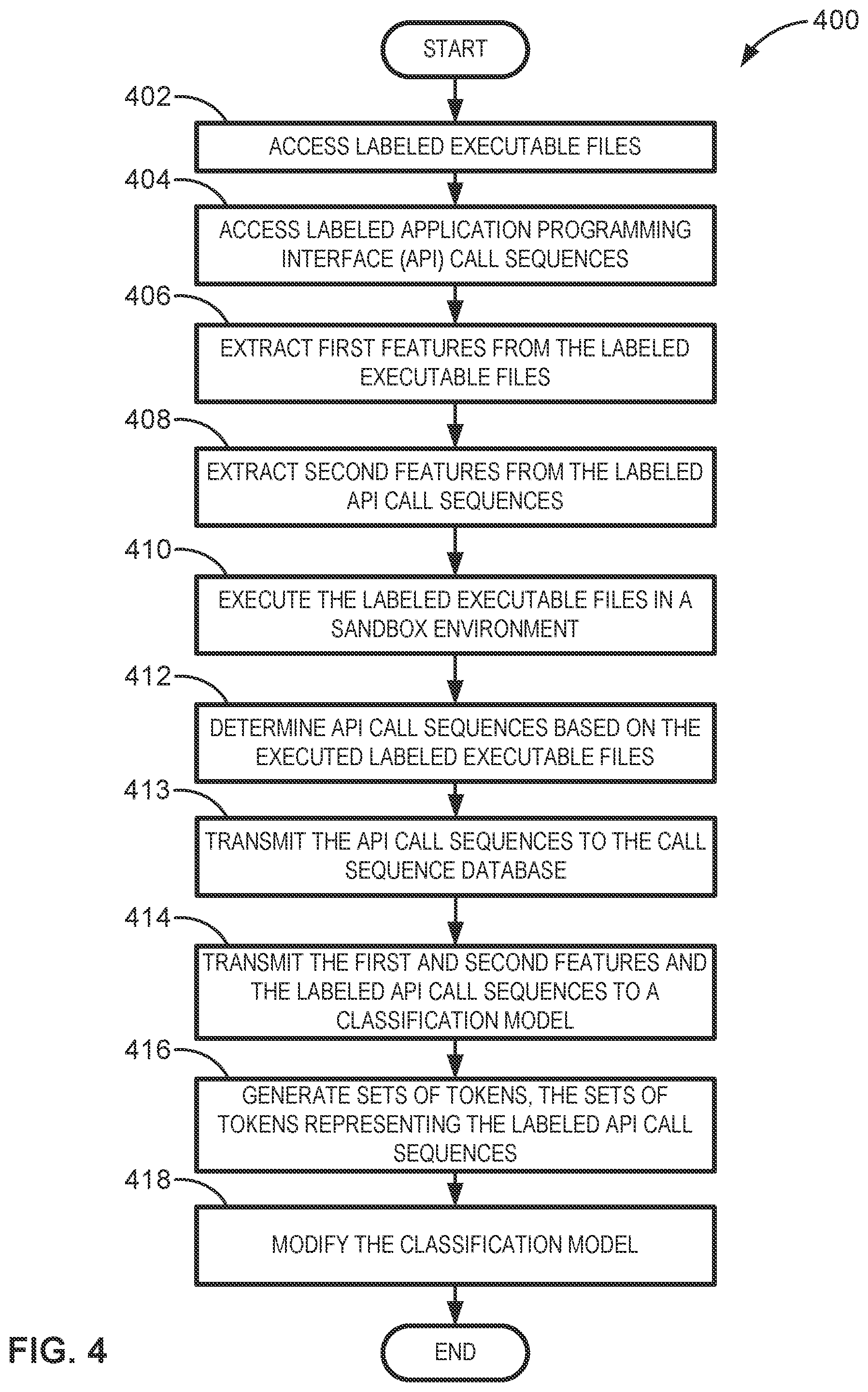 Patent US12417347 Figure 4 – Sample classification using natural language processing models