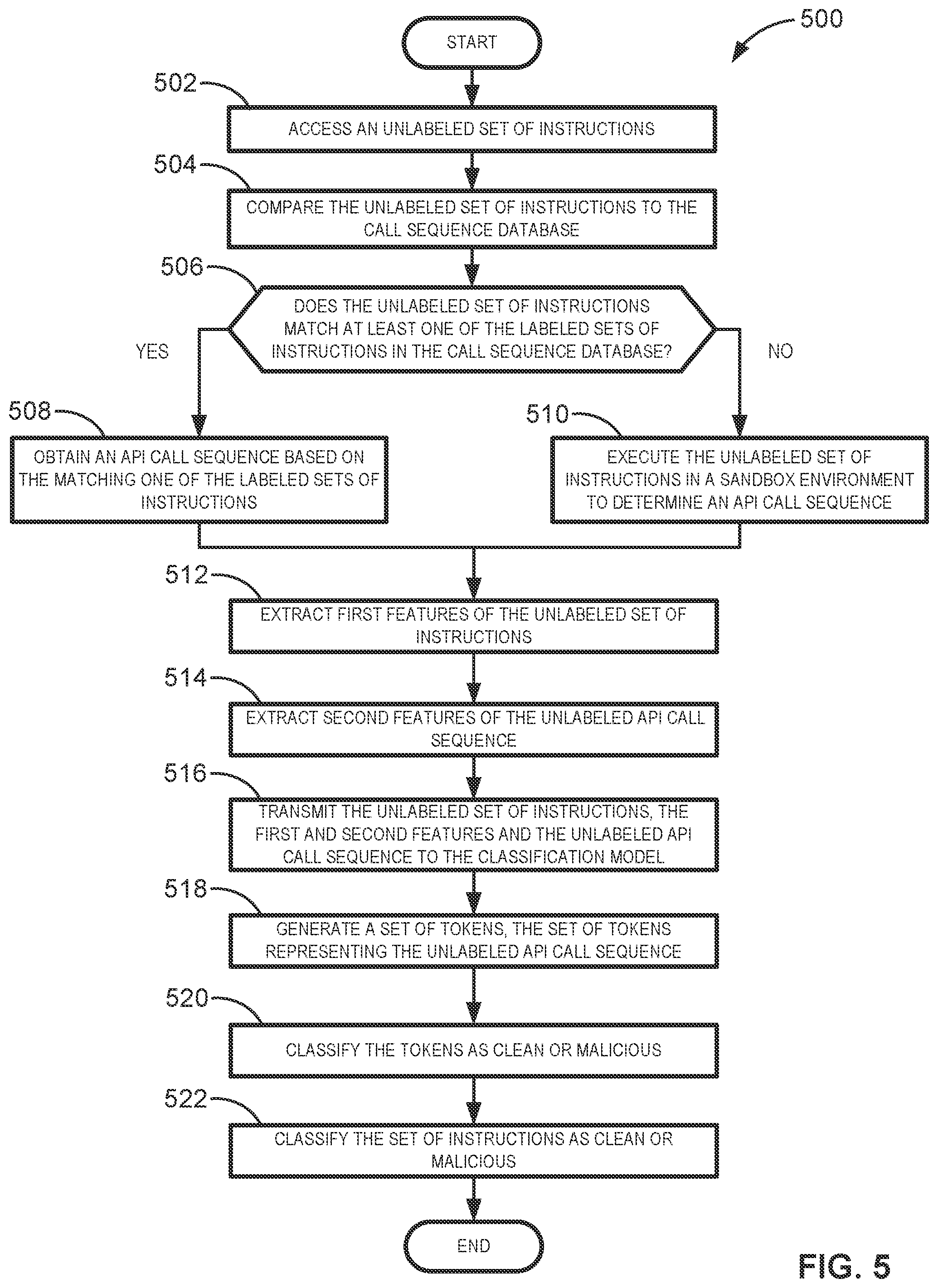 Patent US12417347 Figure 5 – Sample classification using natural language processing models