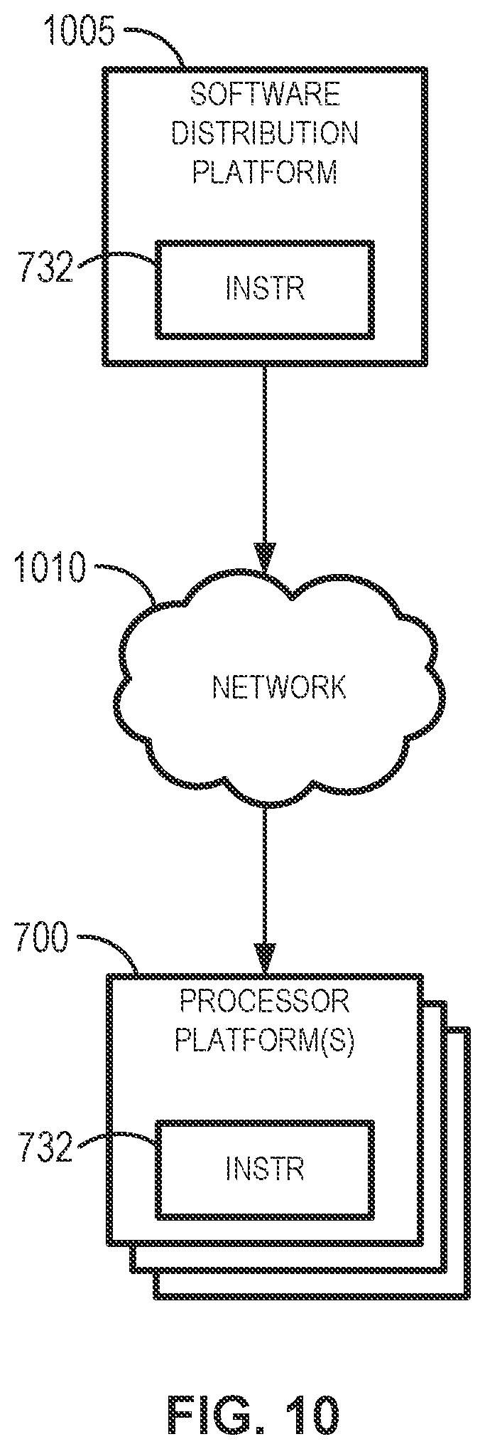 Patent US12417347 Figure 11 – Sample classification using natural language processing models