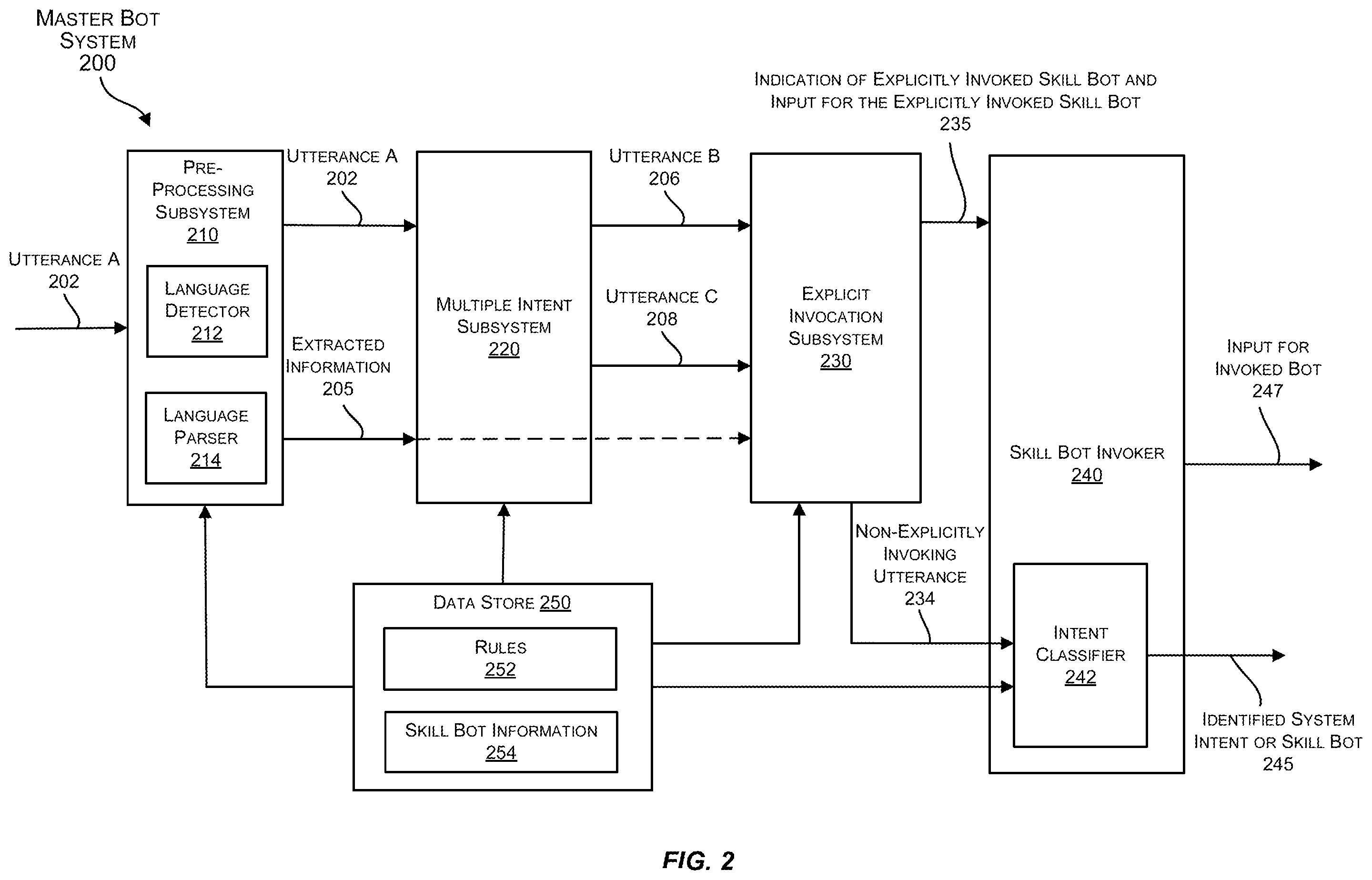 Patent US12417348 Figure 2 – Training data augmentation using gazetteers and perturbations to facilitate training named entity recognition models