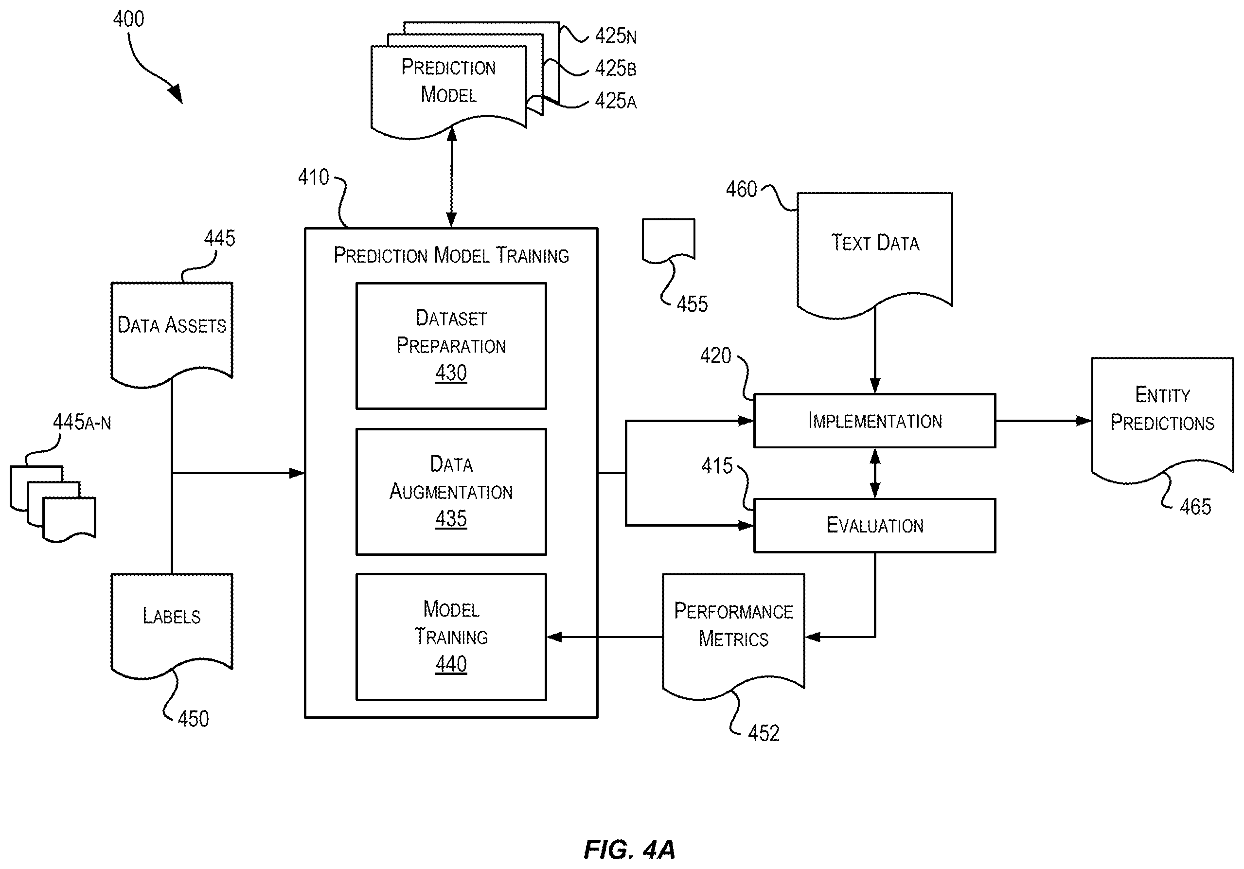 Patent US12417348 Figure 4 – Training data augmentation using gazetteers and perturbations to facilitate training named entity recognition models