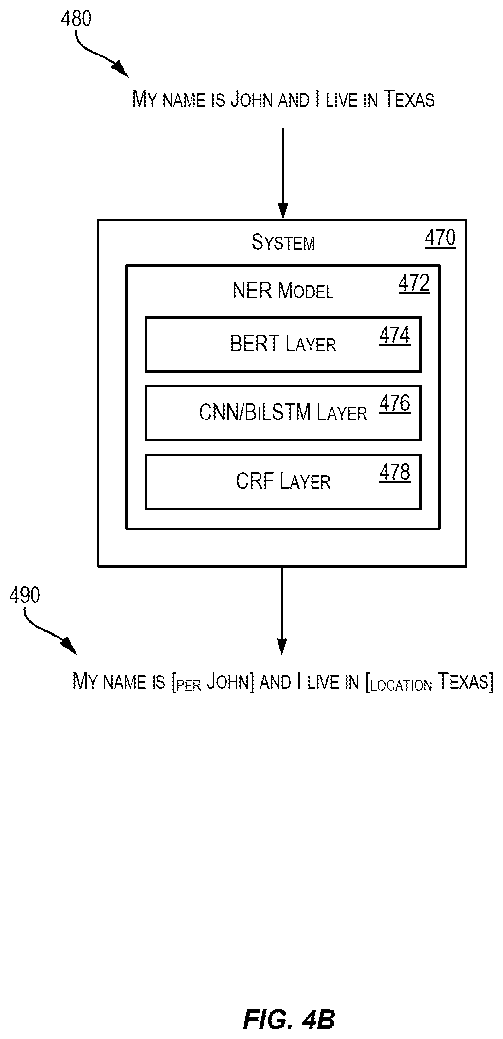 Patent US12417348 Figure 5 – Training data augmentation using gazetteers and perturbations to facilitate training named entity recognition models