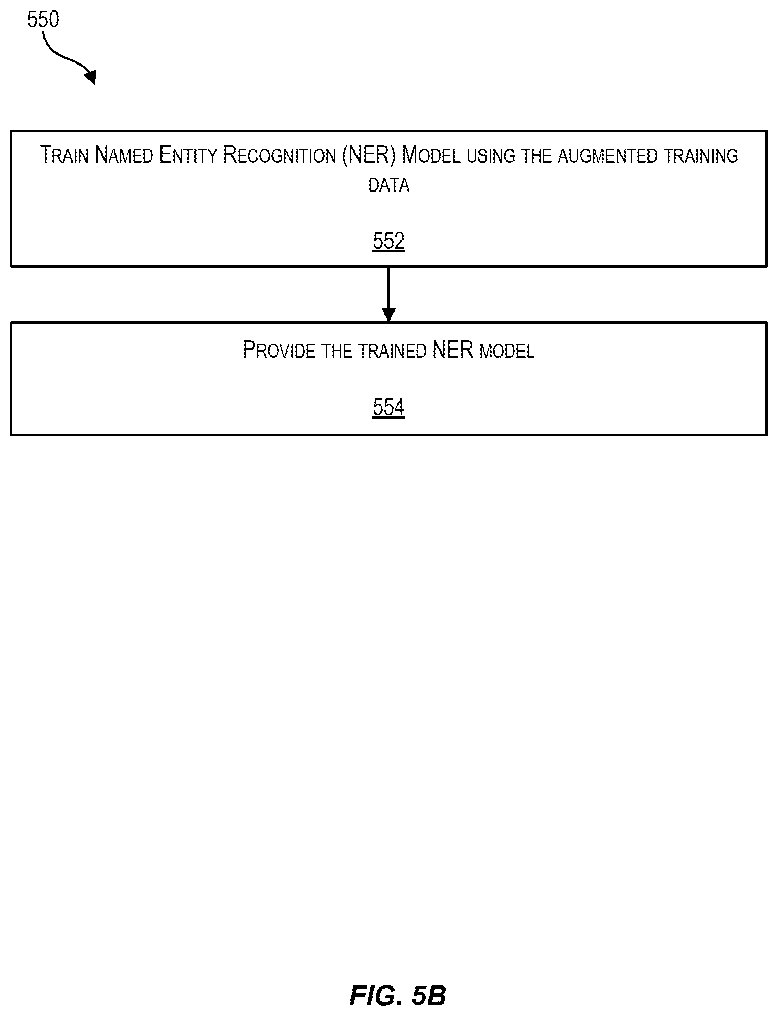 Patent US12417348 Figure 7 – Training data augmentation using gazetteers and perturbations to facilitate training named entity recognition models