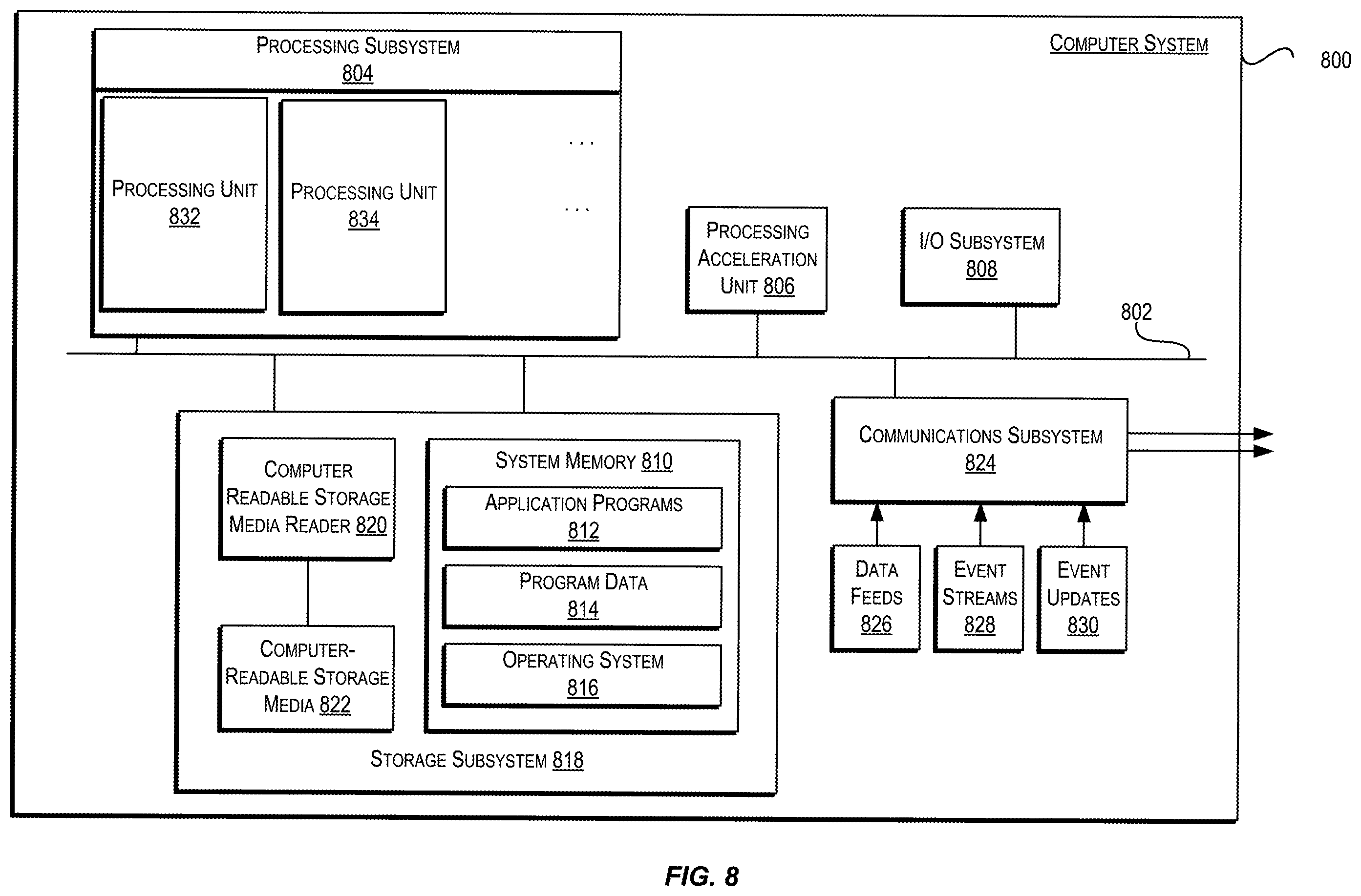 Patent US12417348 Figure 10 – Training data augmentation using gazetteers and perturbations to facilitate training named entity recognition models