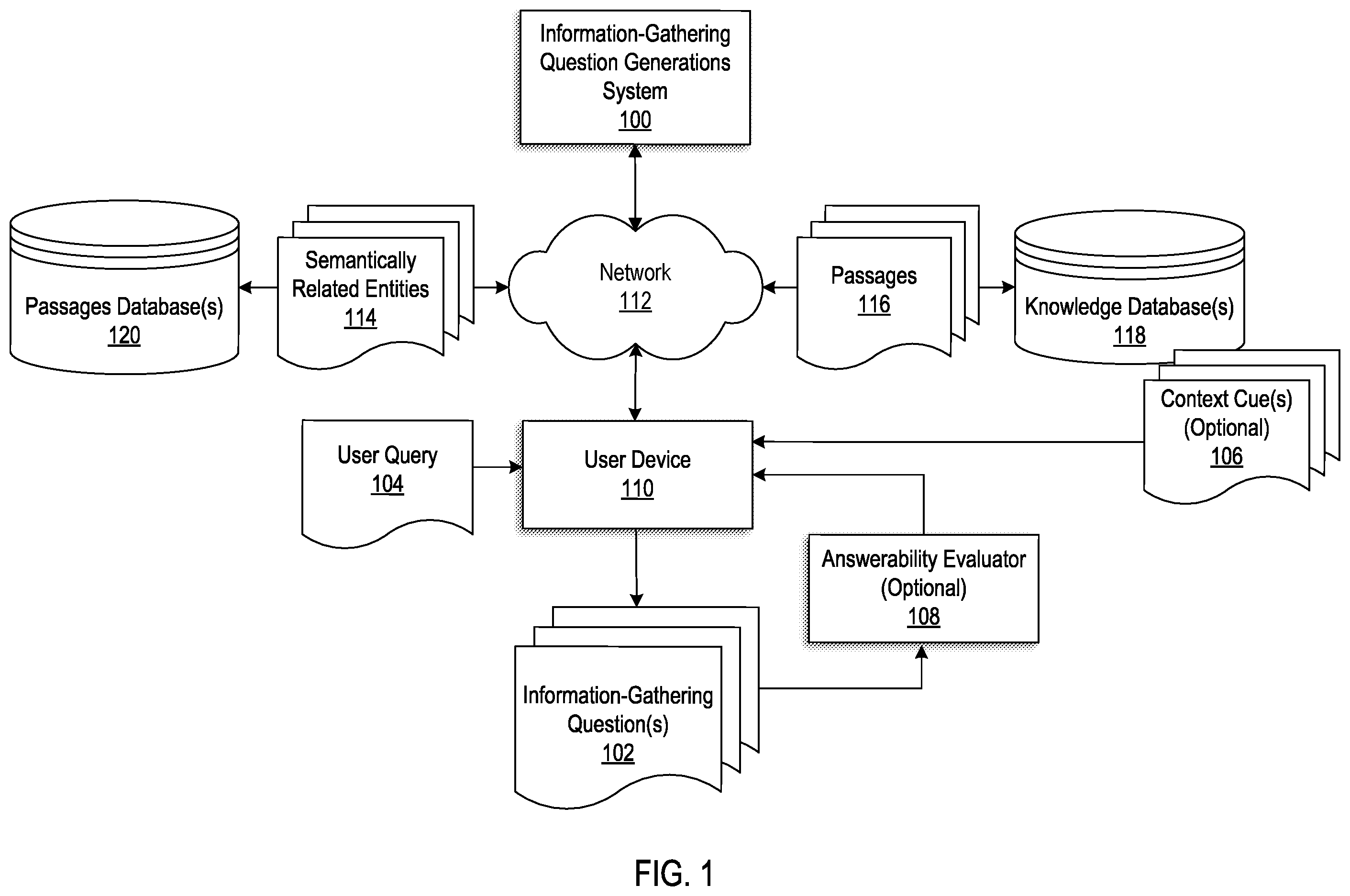 Patent US12417349 Figure 1 – Dynamic question generation for information-gathering