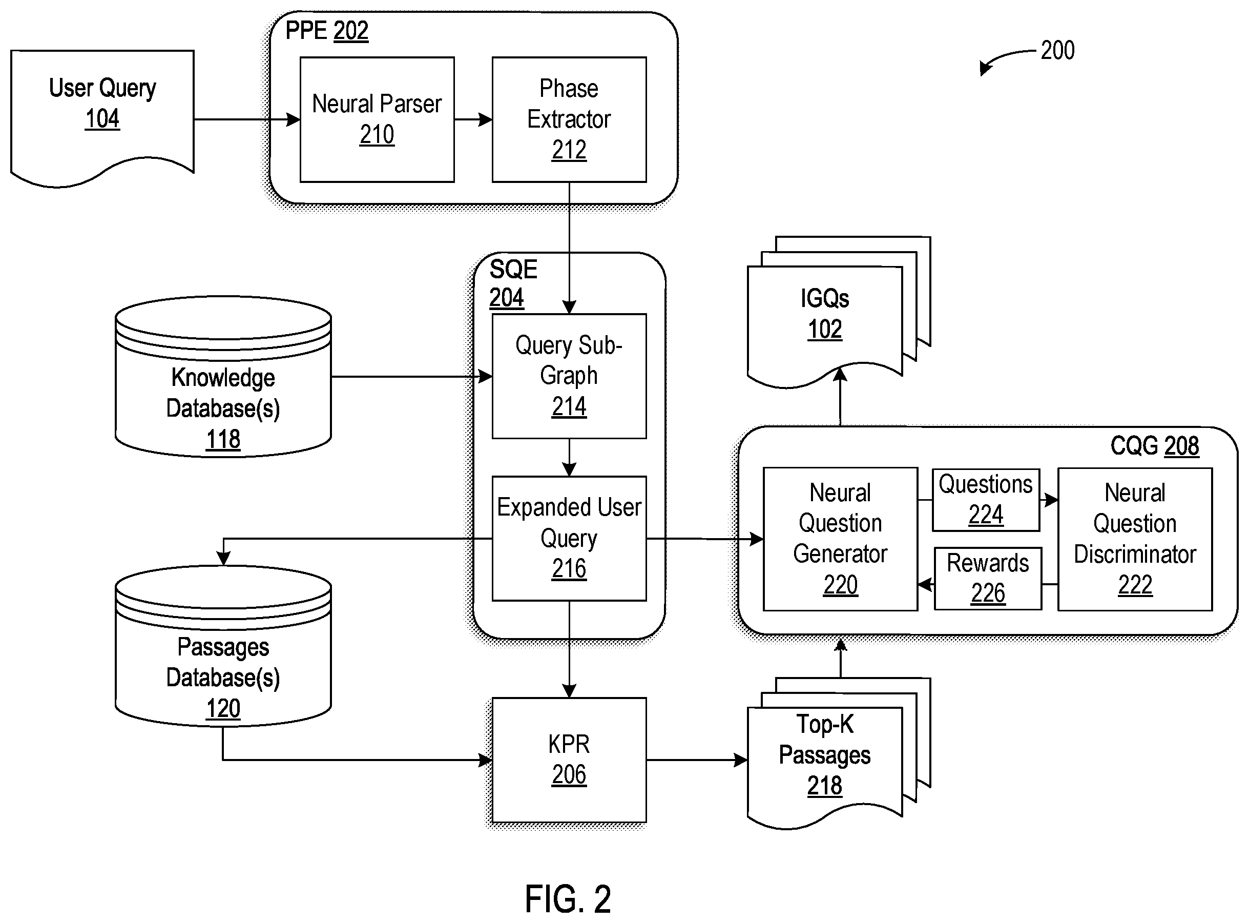 Patent US12417349 Figure 2 – Dynamic question generation for information-gathering