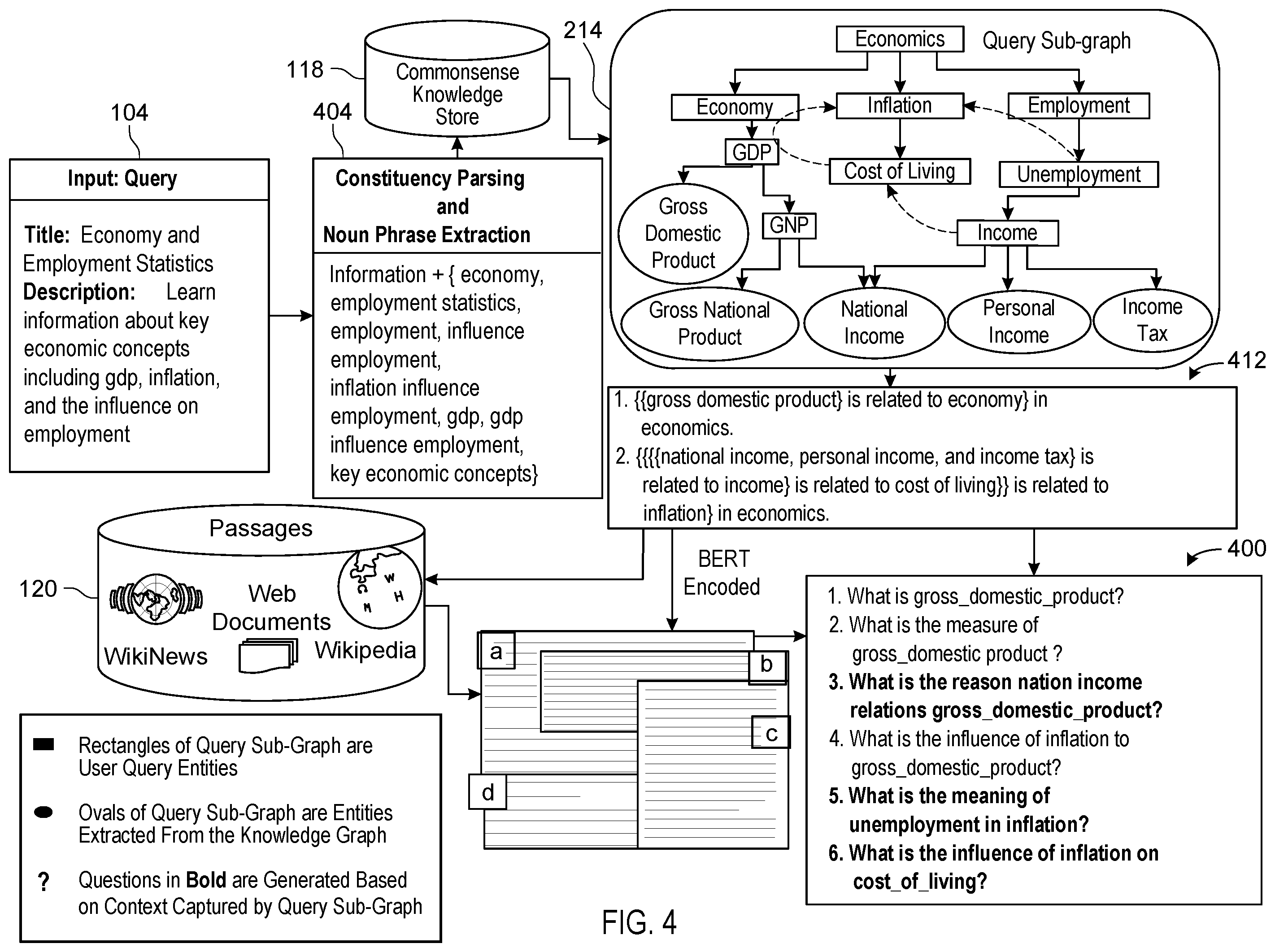 Patent US12417349 Figure 4 – Dynamic question generation for information-gathering