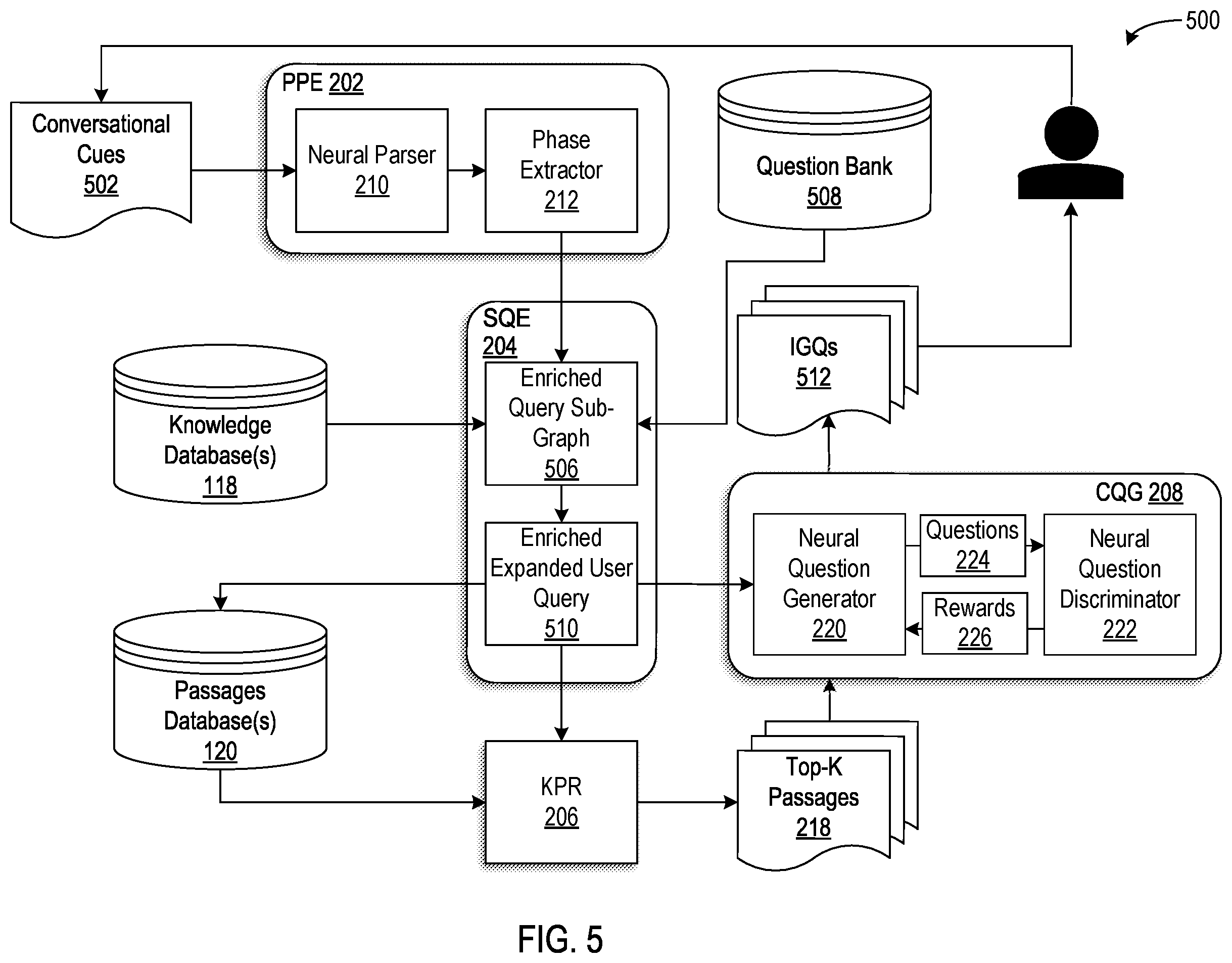 Patent US12417349 Figure 5 – Dynamic question generation for information-gathering