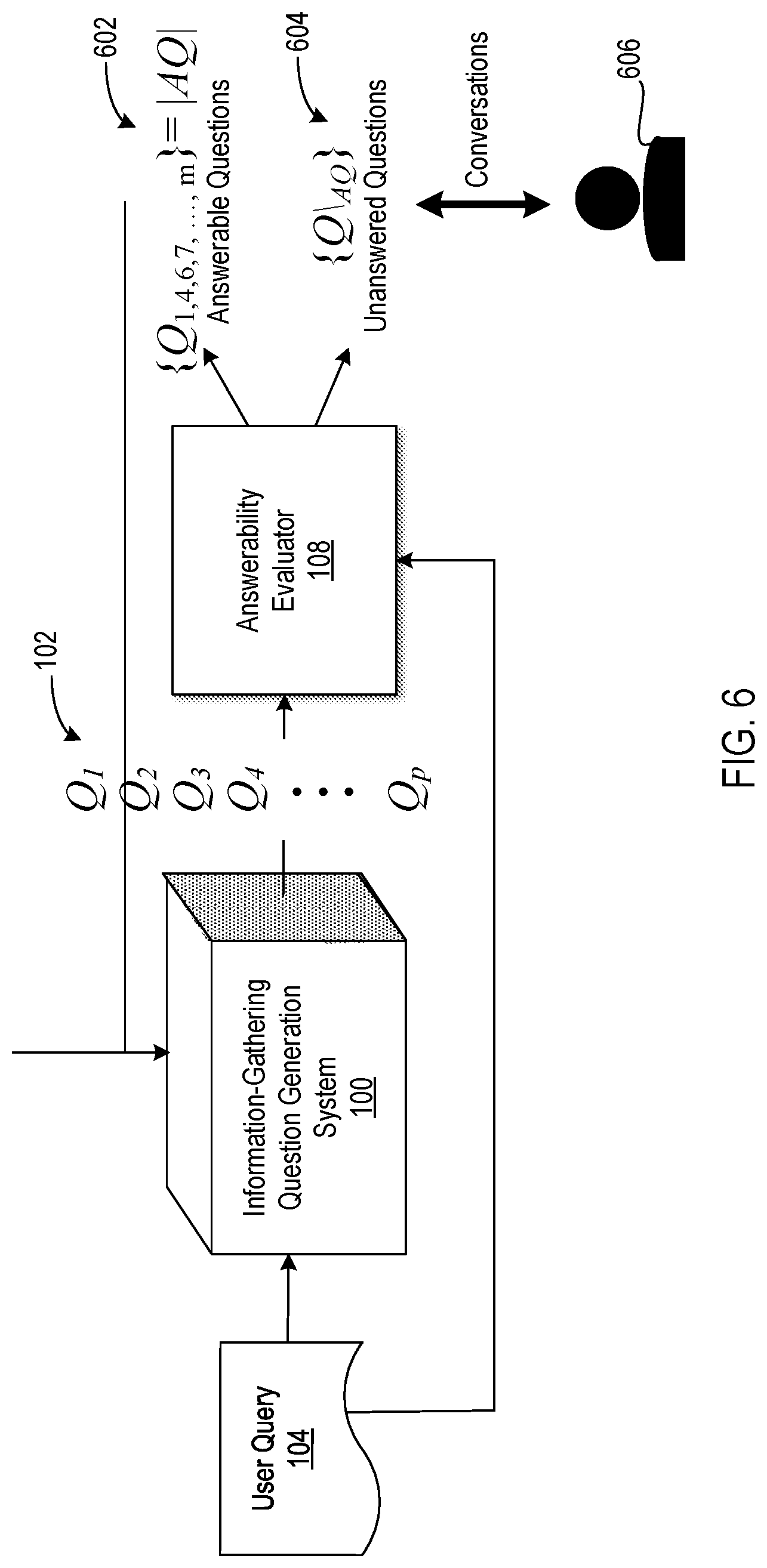 Patent US12417349 Figure 6 – Dynamic question generation for information-gathering