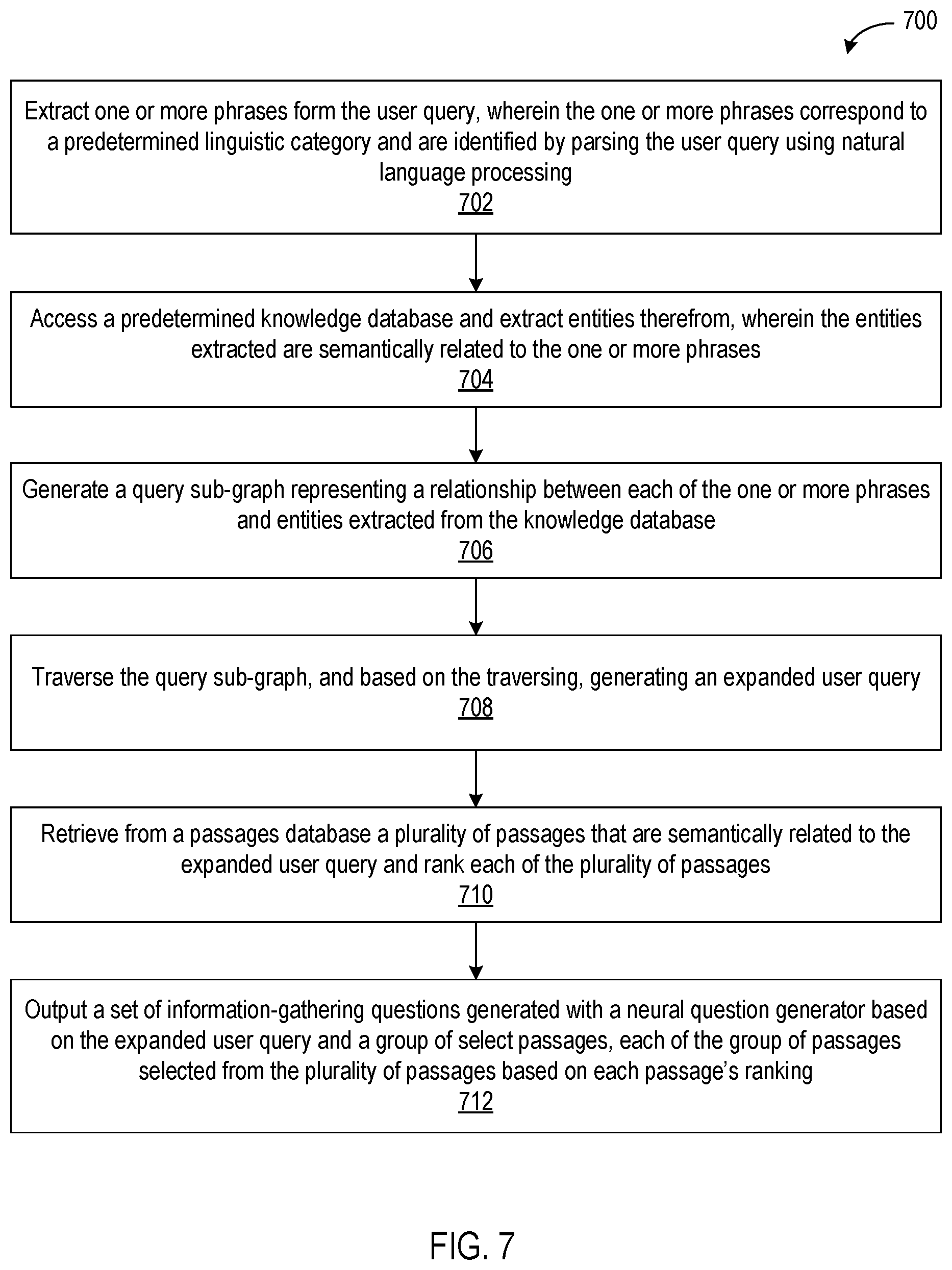 Patent US12417349 Figure 7 – Dynamic question generation for information-gathering