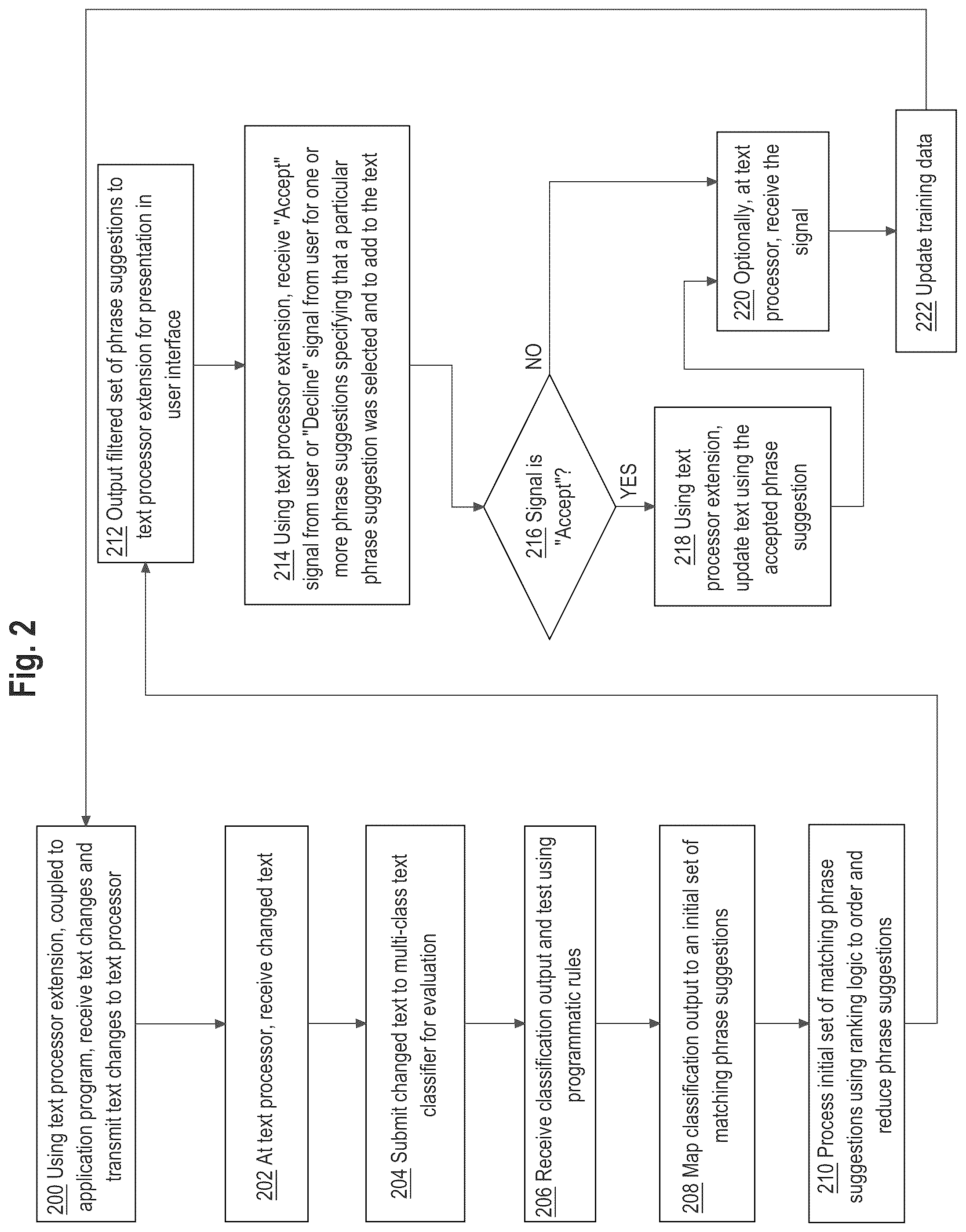 Patent US12417350 Figure 2 – Intent-based suggestion of added phrases in a text editor