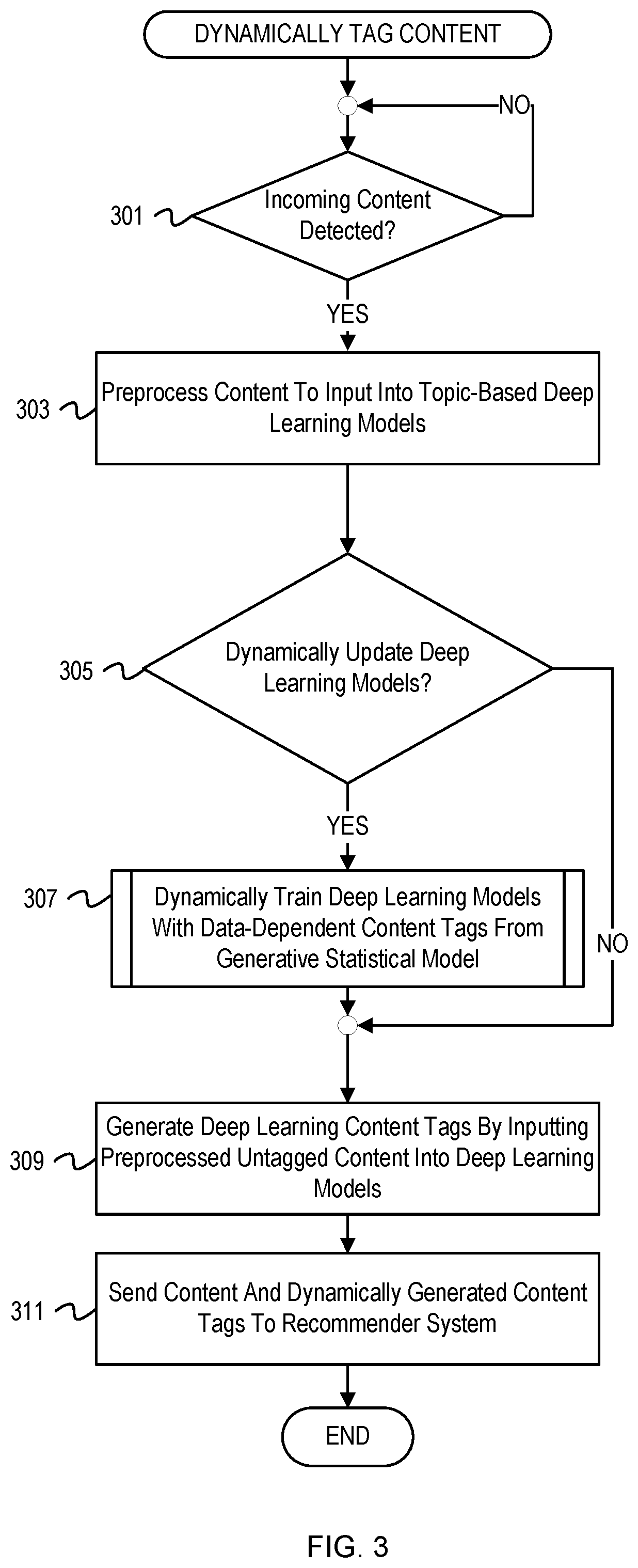 Patent US12417353 Figure 3 – Automated content tagging with latent Dirichlet allocation of contextual word embeddings