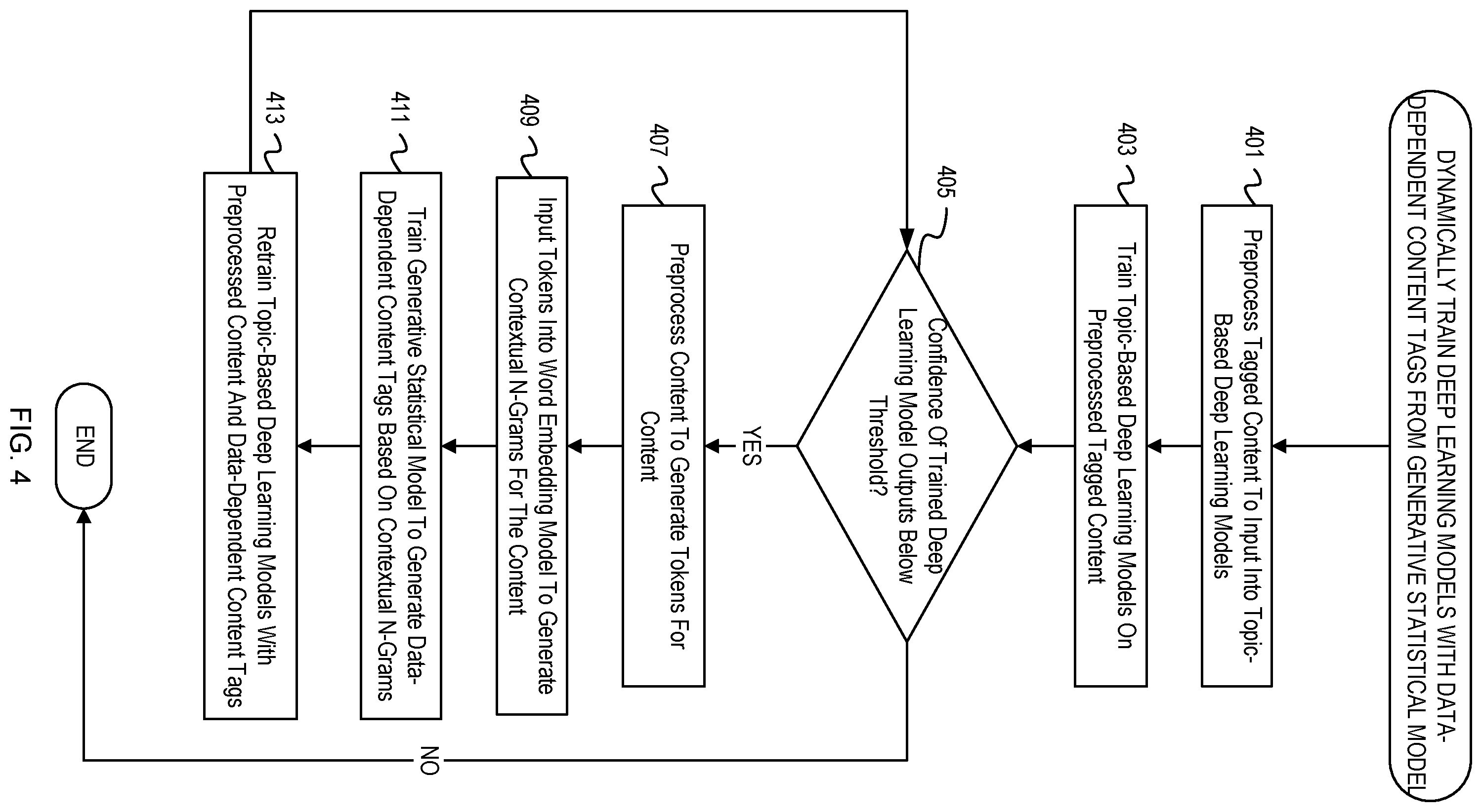 Patent US12417353 Figure 4 – Automated content tagging with latent Dirichlet allocation of contextual word embeddings