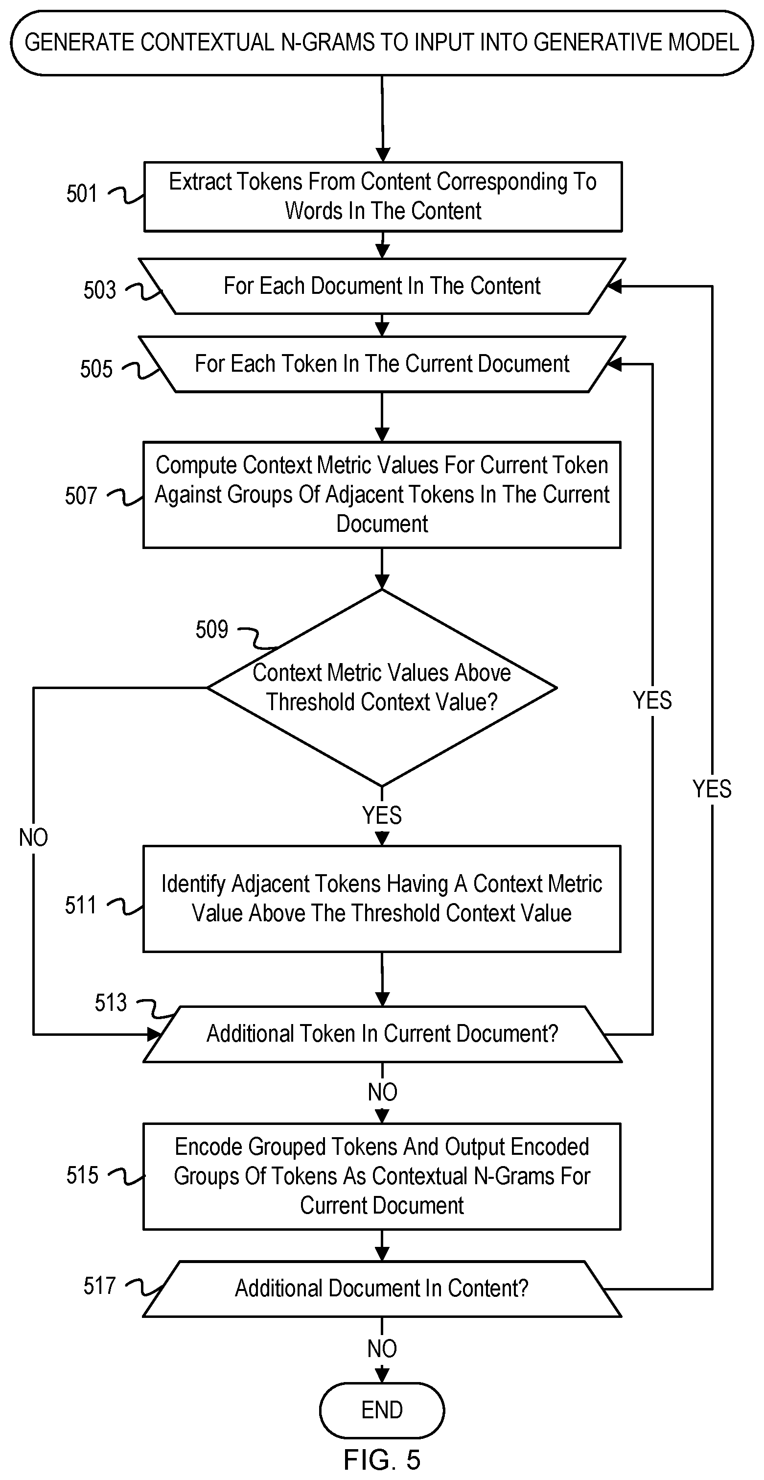 Patent US12417353 Figure 5 – Automated content tagging with latent Dirichlet allocation of contextual word embeddings
