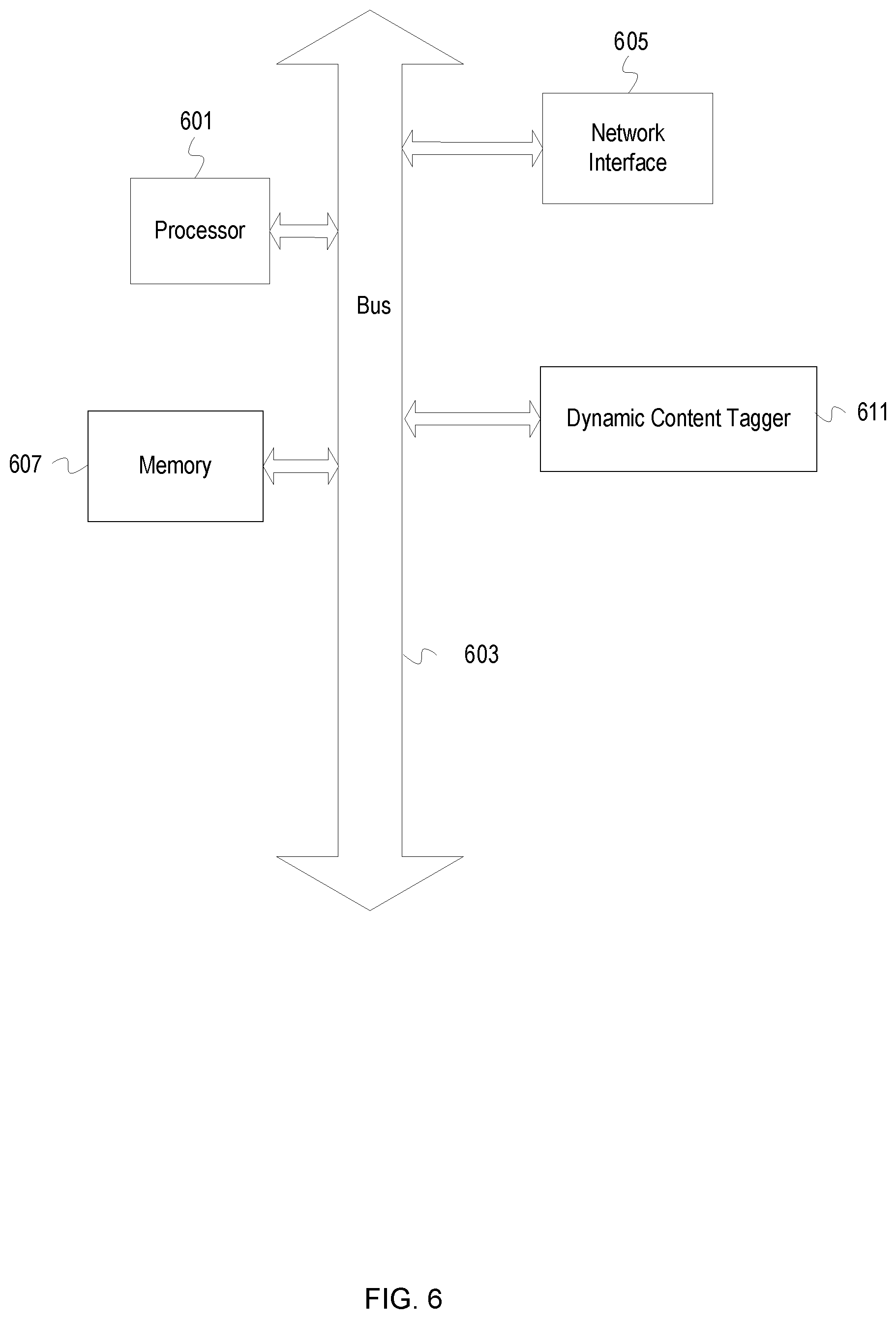 Patent US12417353 Figure 6 – Automated content tagging with latent Dirichlet allocation of contextual word embeddings